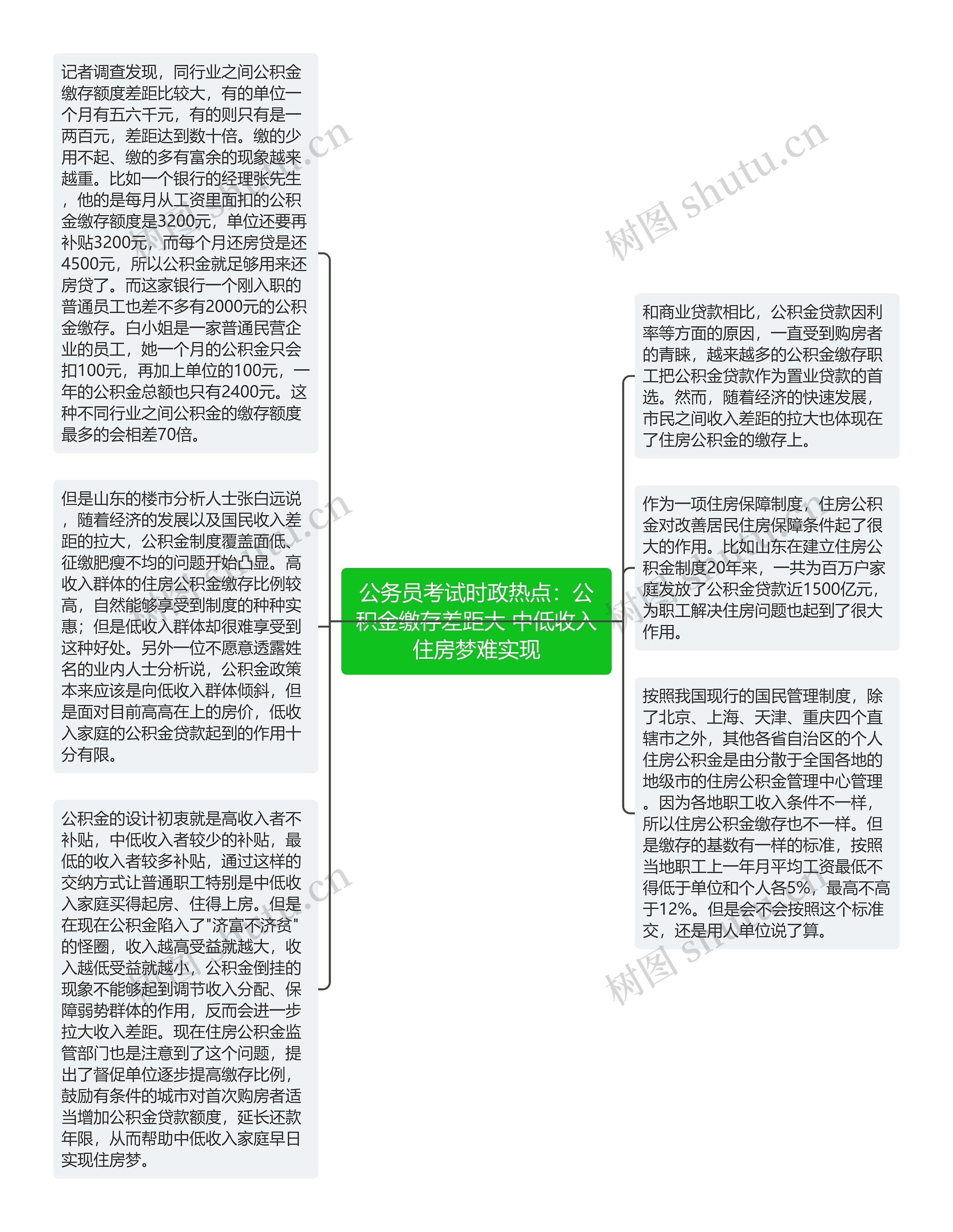 公务员考试时政热点：公积金缴存差距大 中低收入住房梦难实现