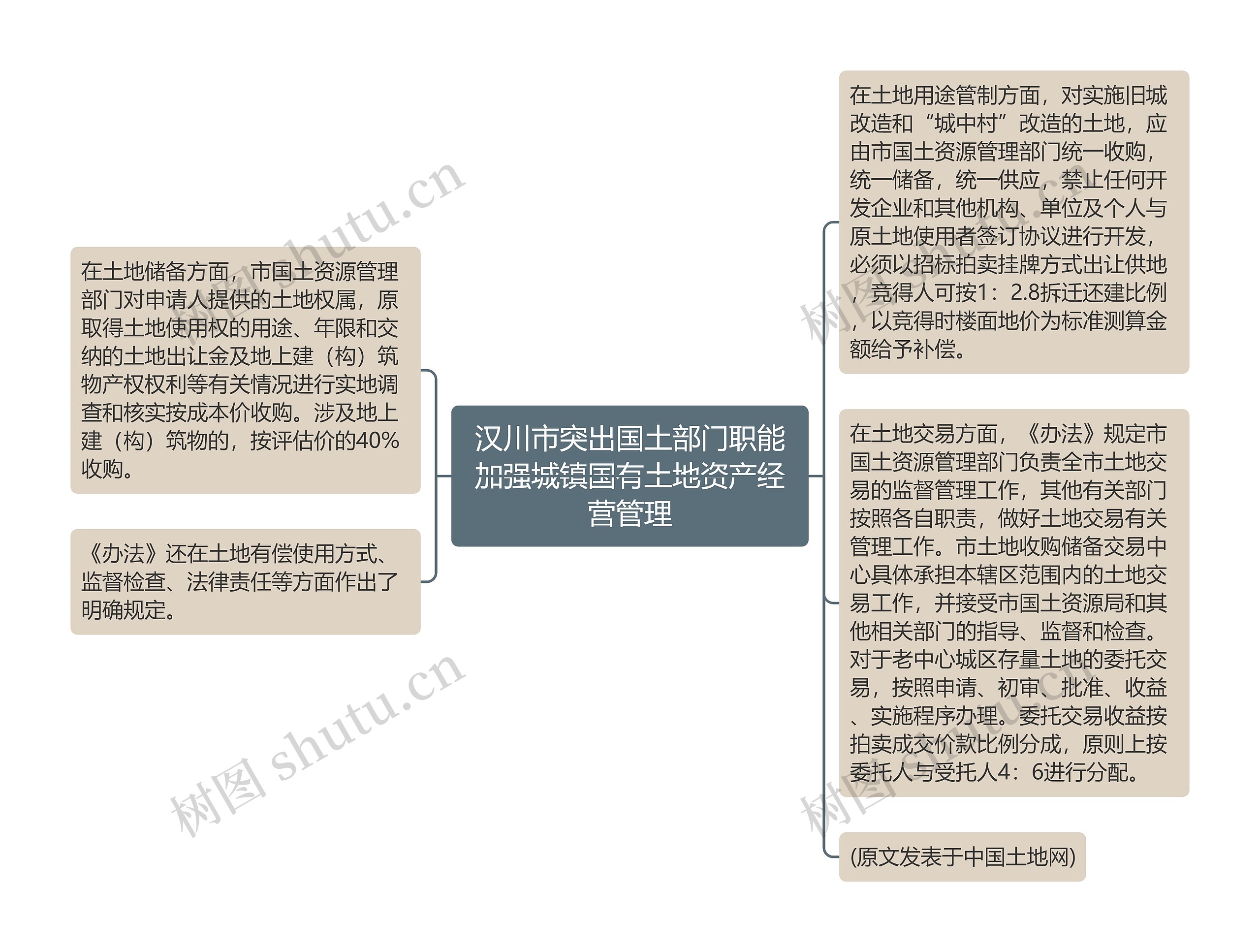 汉川市突出国土部门职能加强城镇国有土地资产经营管理