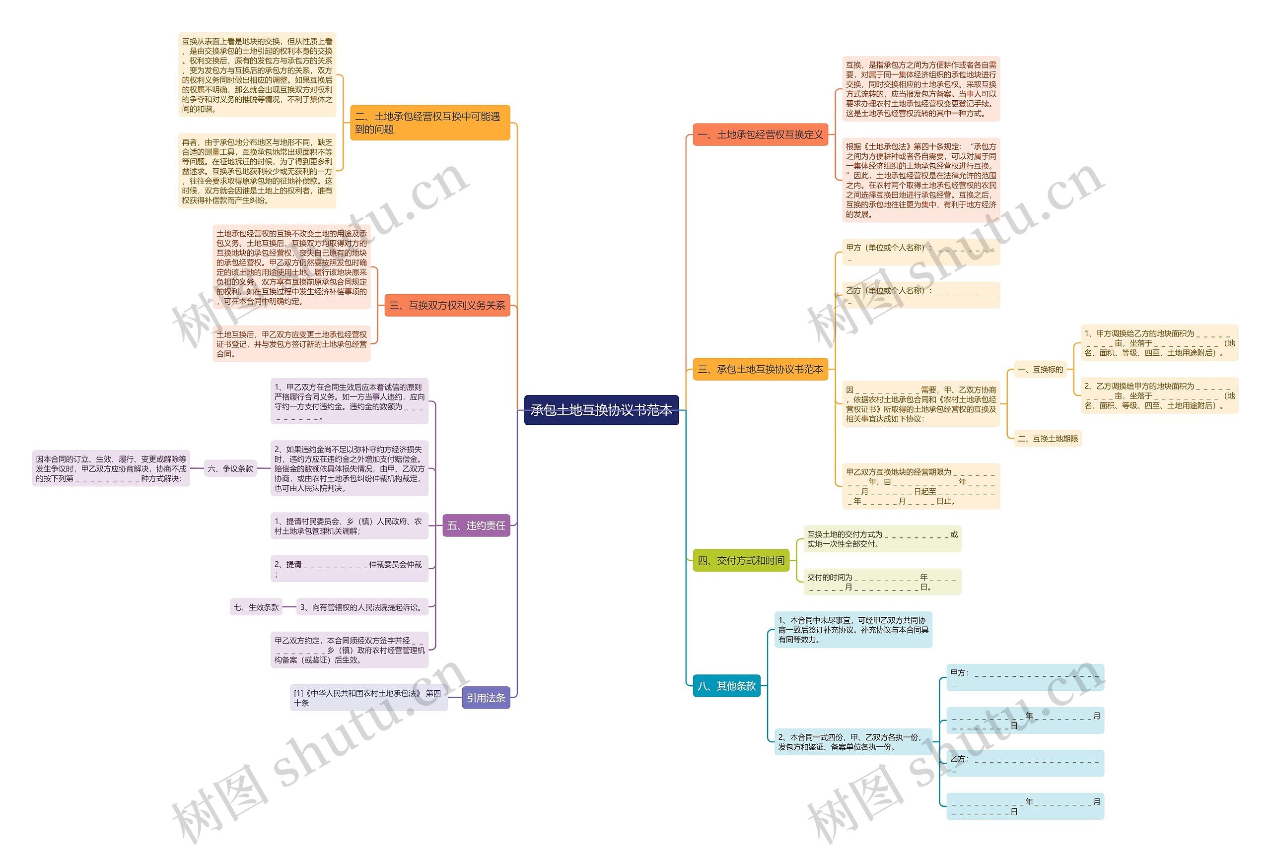 承包土地互换协议书范本 承包土地互换协议书范本