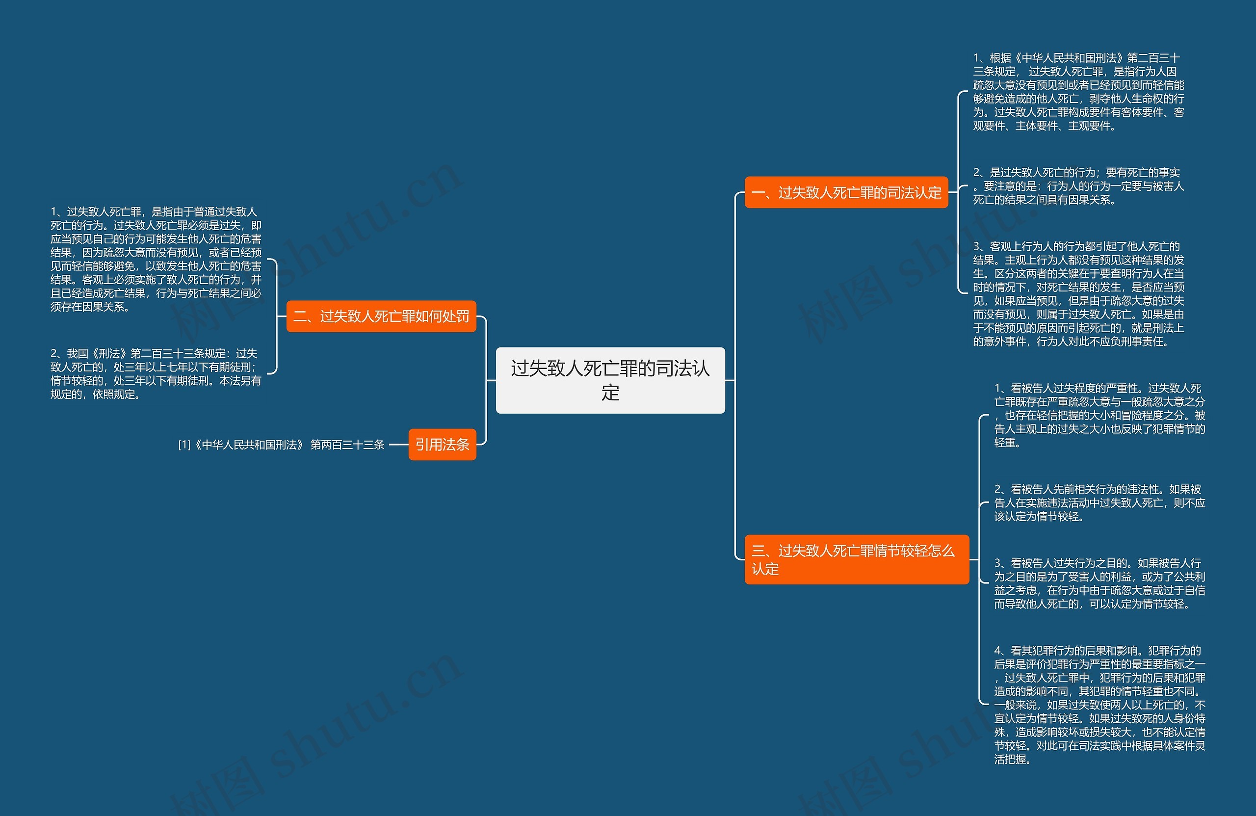 过失致人死亡罪的司法认定思维导图