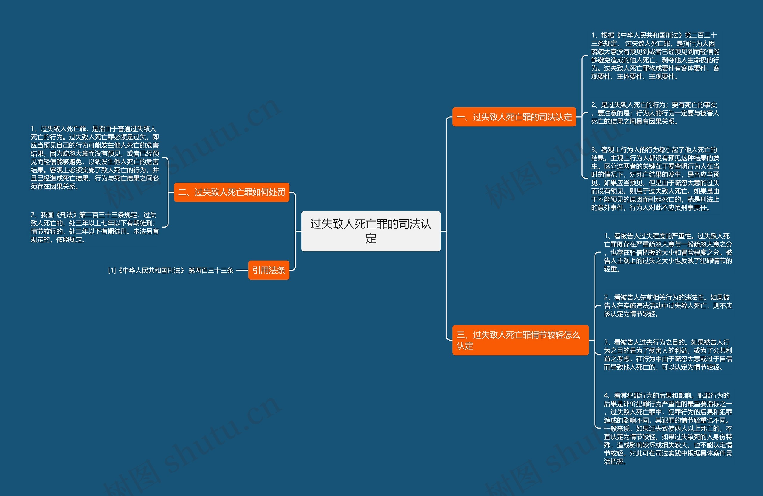 过失致人死亡罪的司法认定 过失致人死亡罪的司法认定