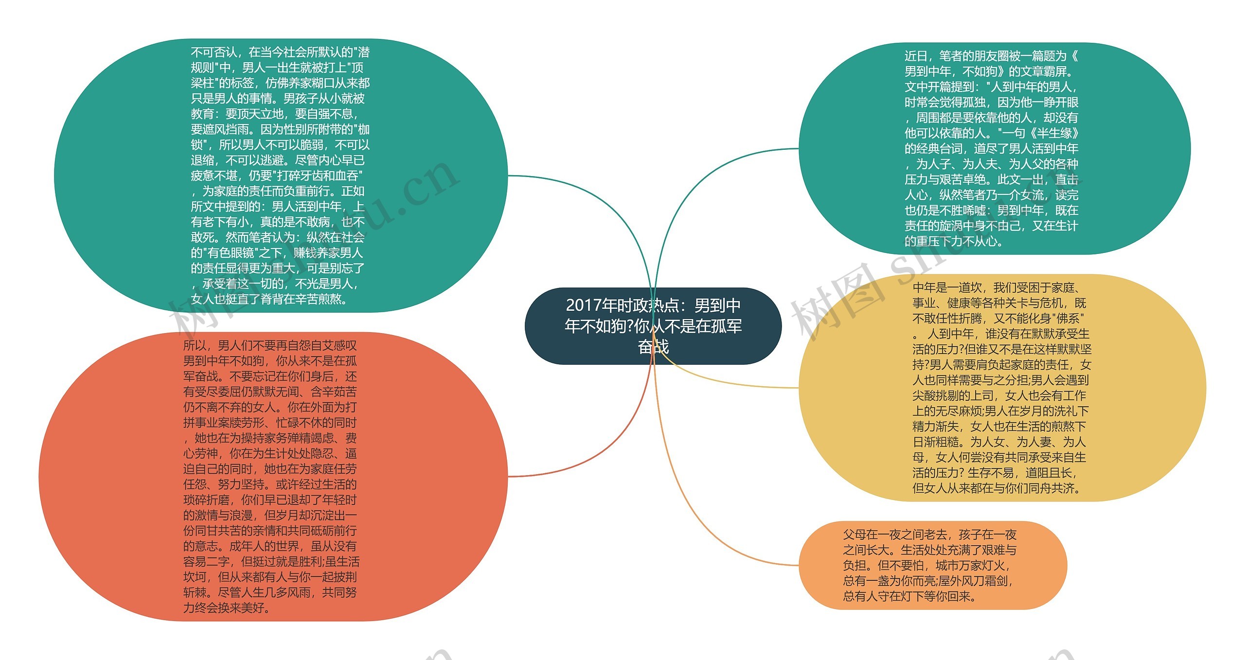 2017年时政热点：男到中年不如狗?你从不是在孤军奋战