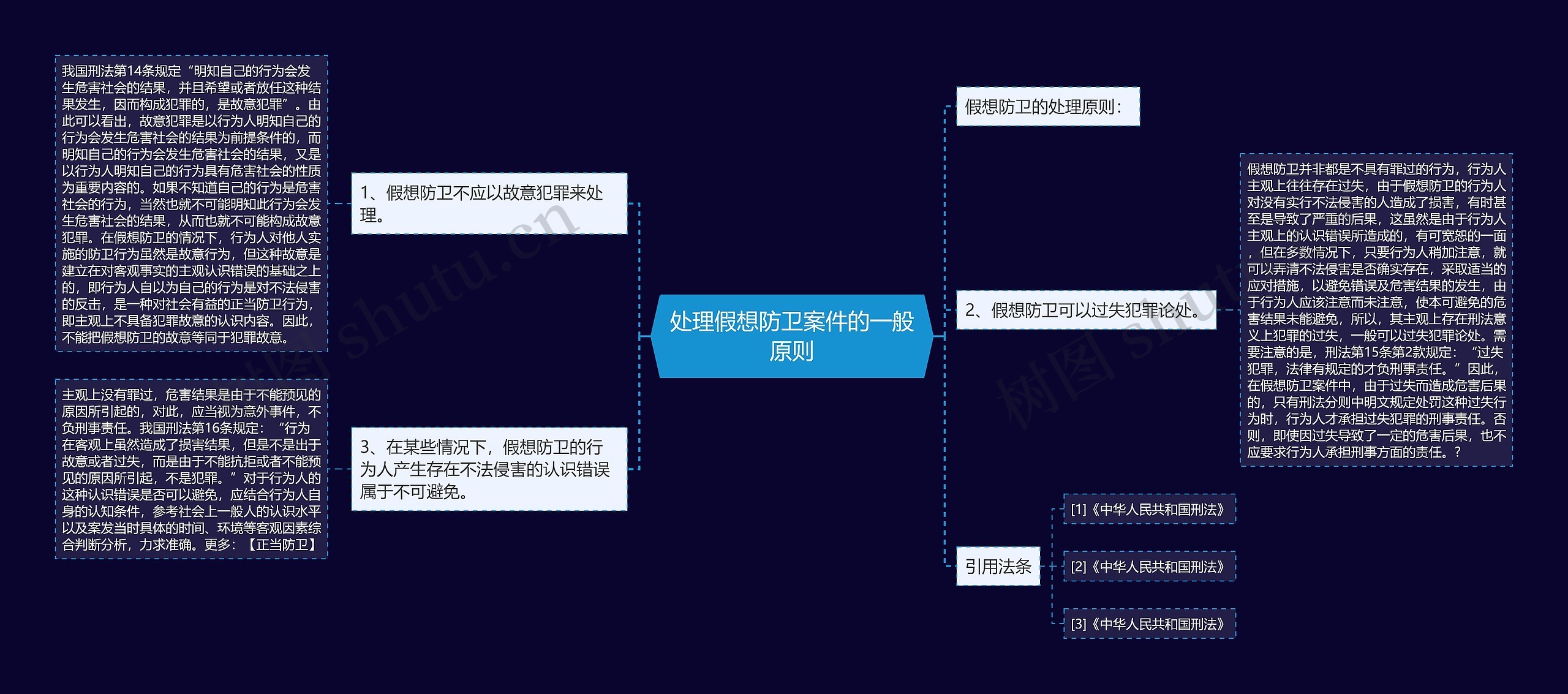 处理假想防卫案件的一般原则 处理假想防卫案件的一般原则