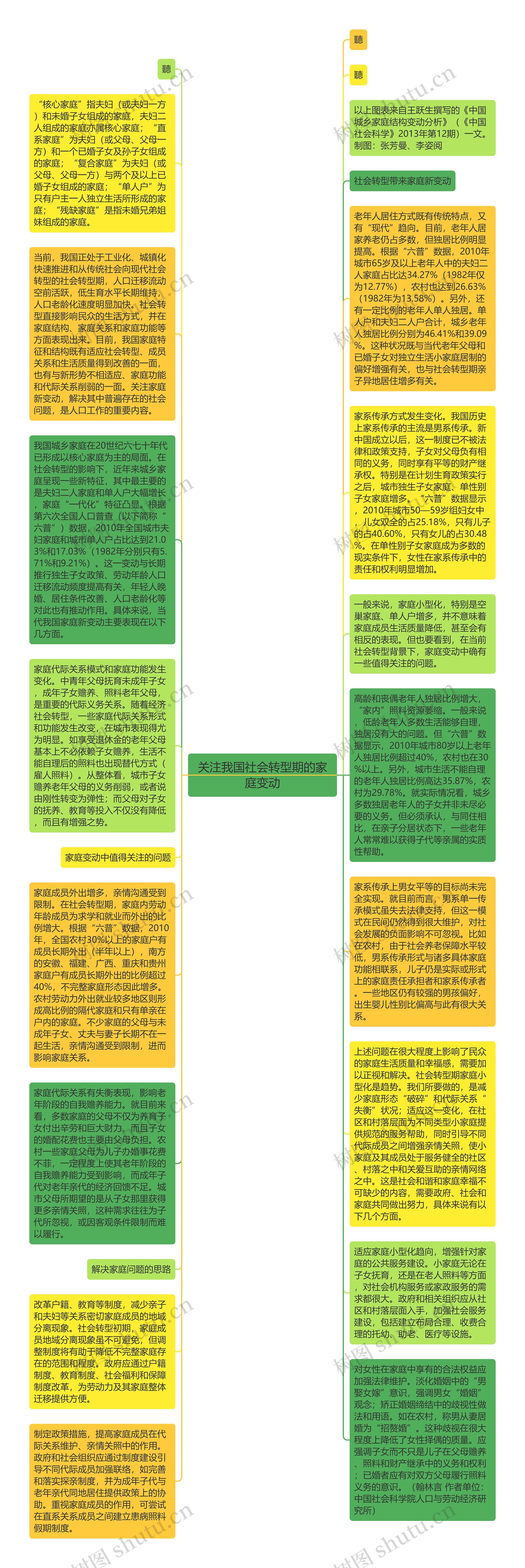 关注我国社会转型期的家庭变动