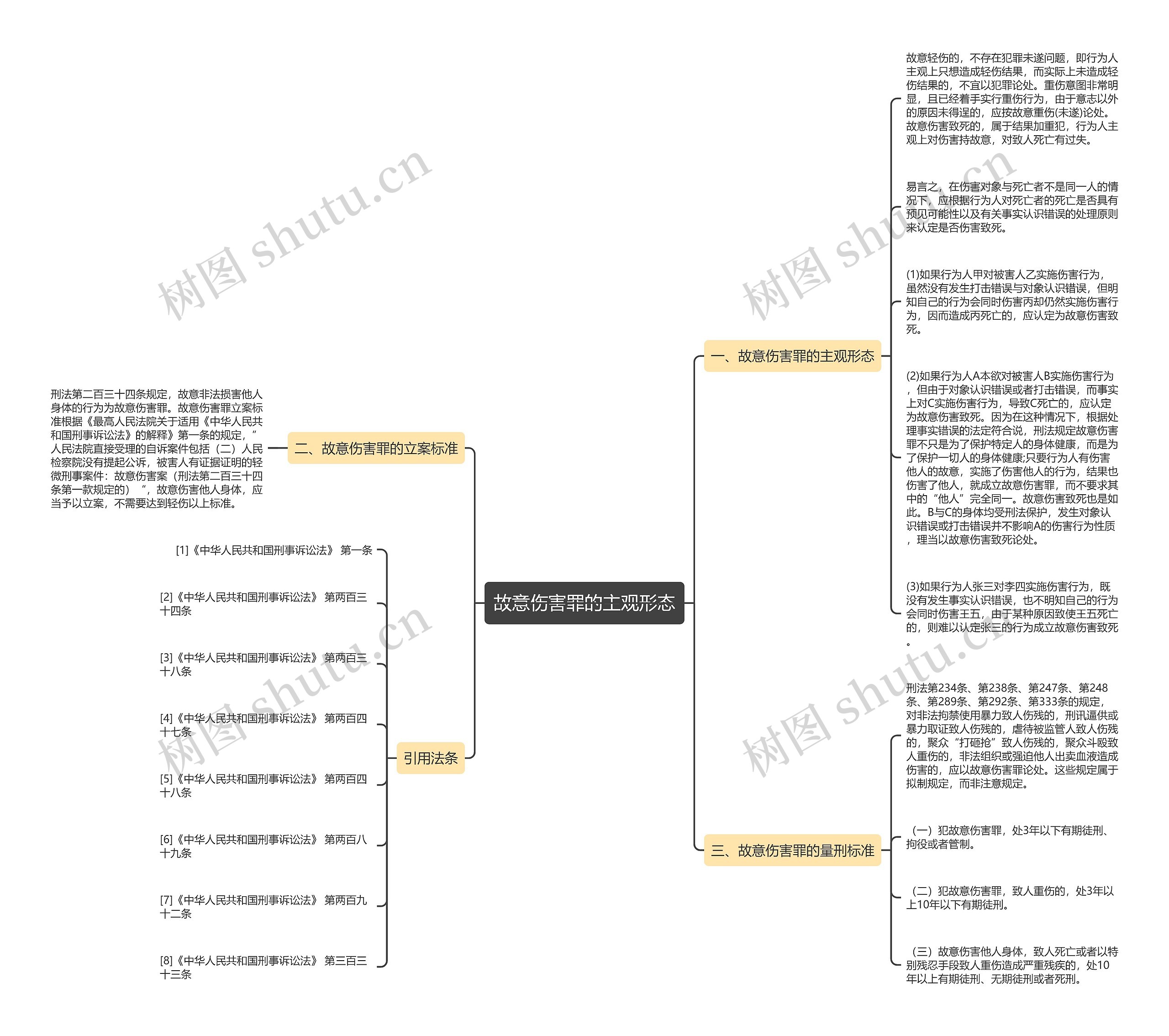 故意伤害罪的主观形态思维导图