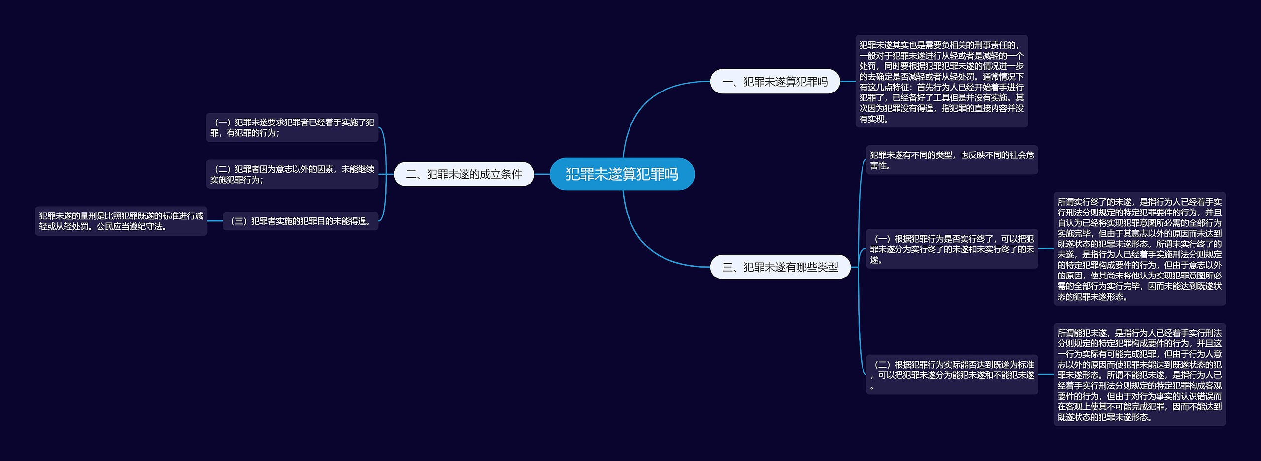 犯罪未遂算犯罪吗思维导图