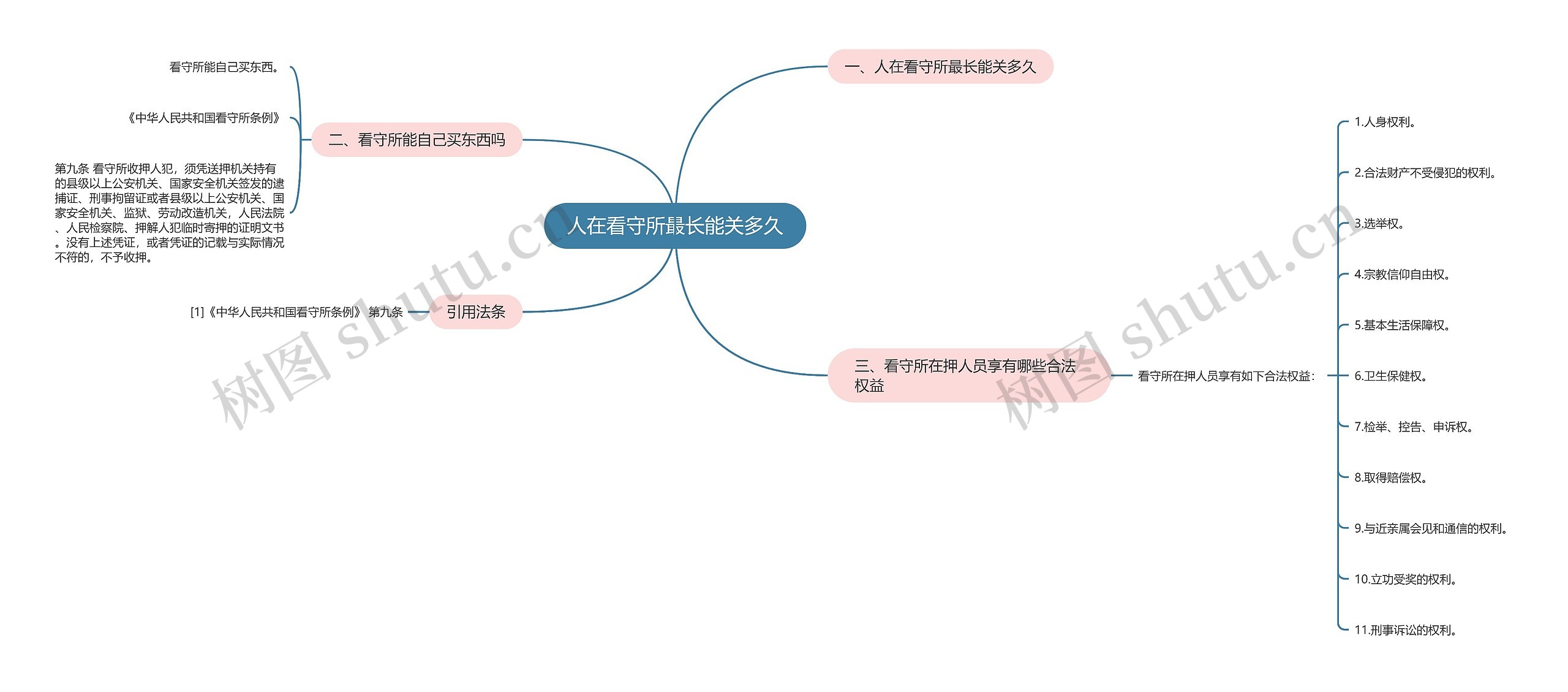人在看守所最长能关多久 人在看守所最长能关多久