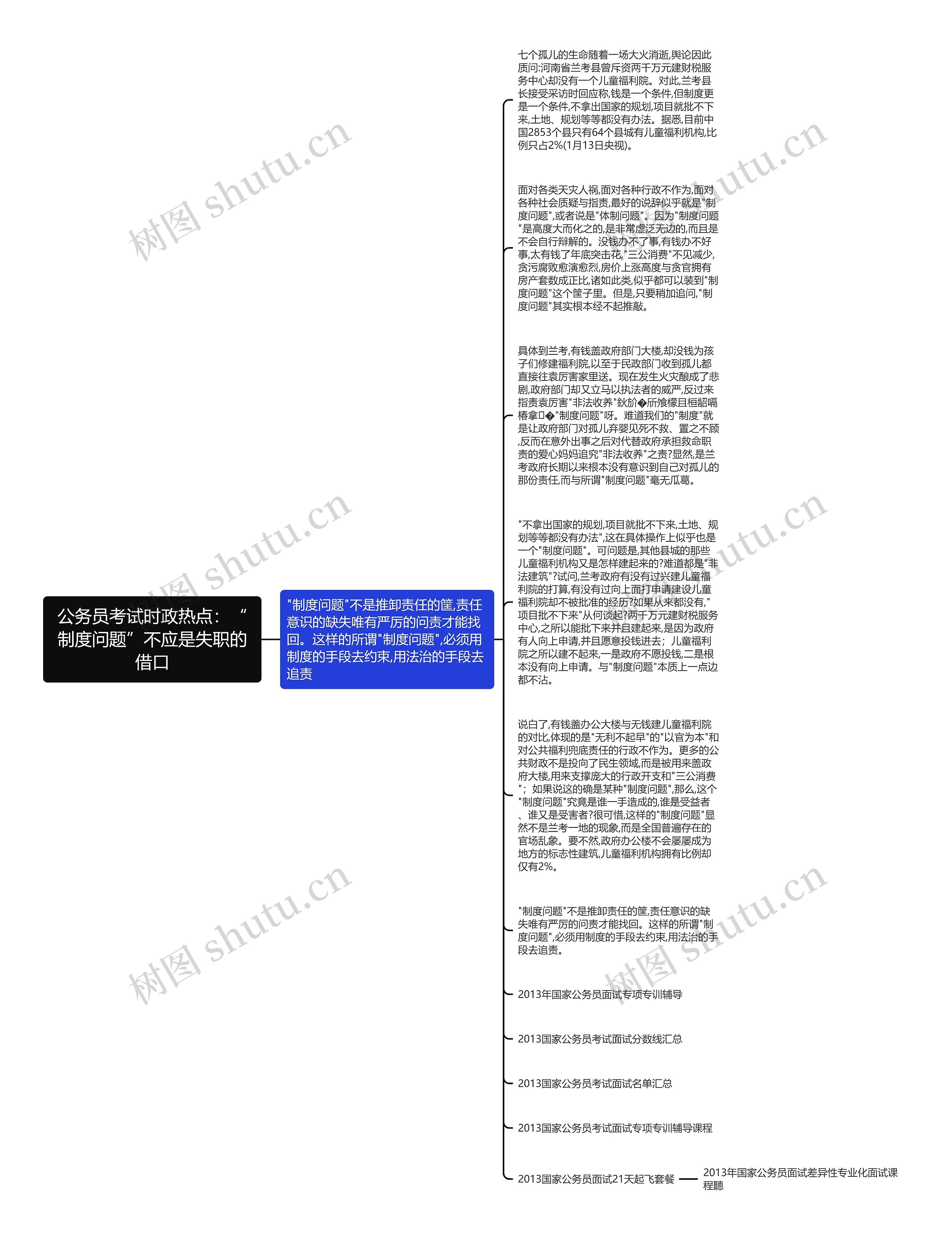 公务员考试时政热点：“制度问题”不应是失职的借口思维导图