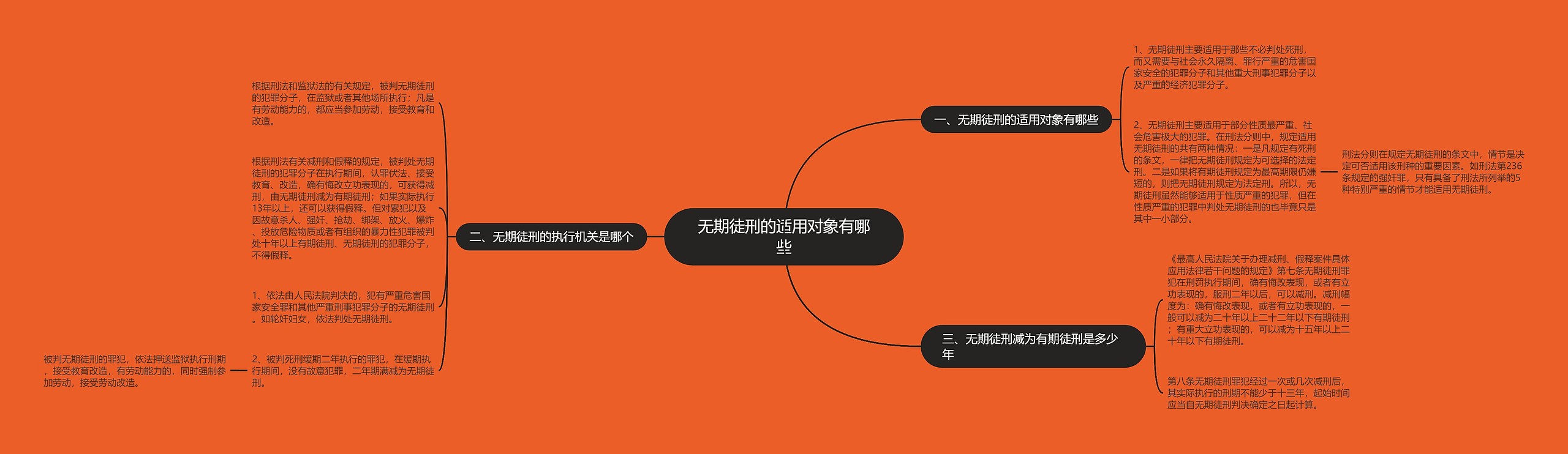 无期徒刑的适用对象有哪些思维导图