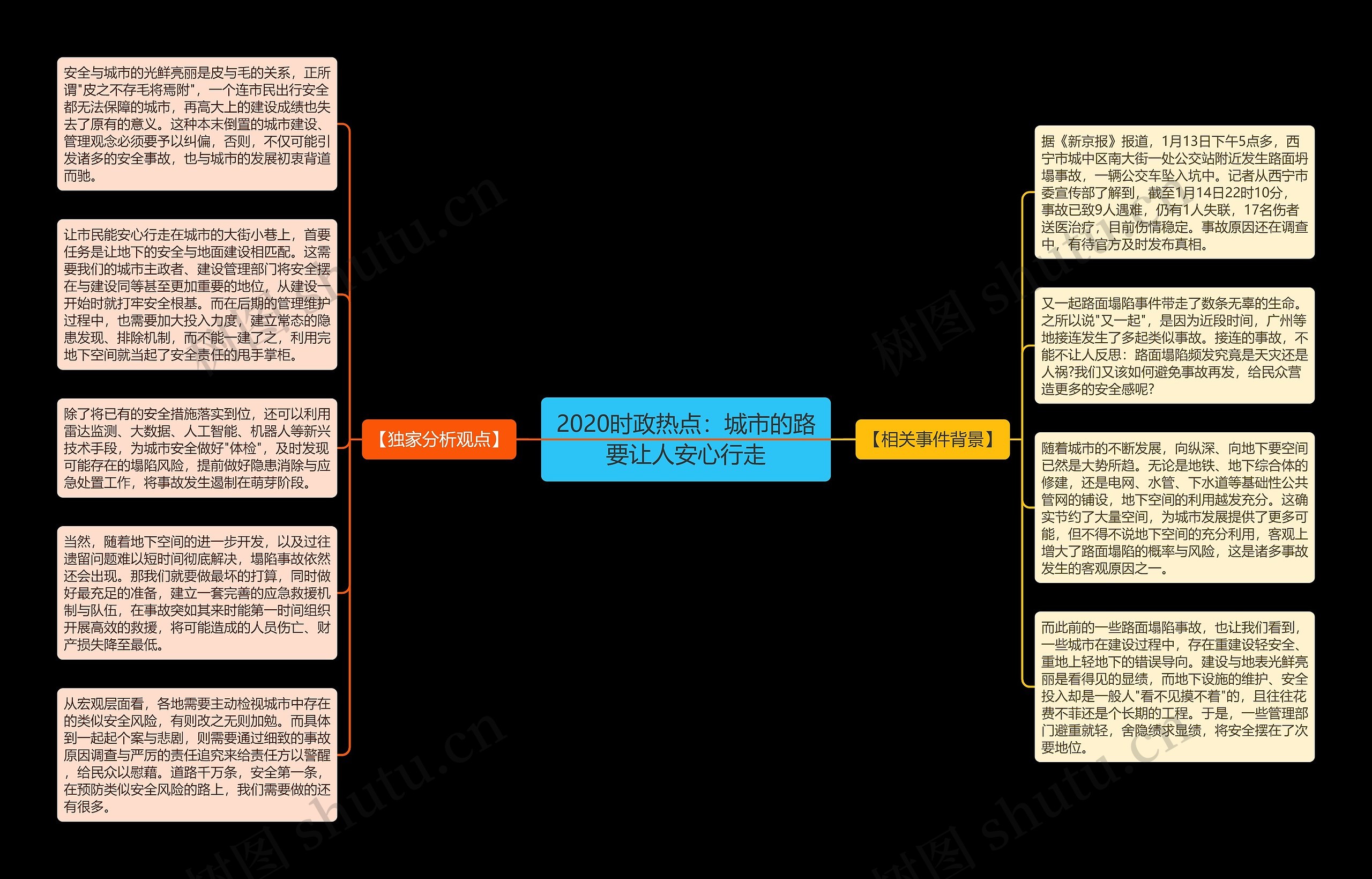 2020时政热点：城市的路要让人安心行走思维导图