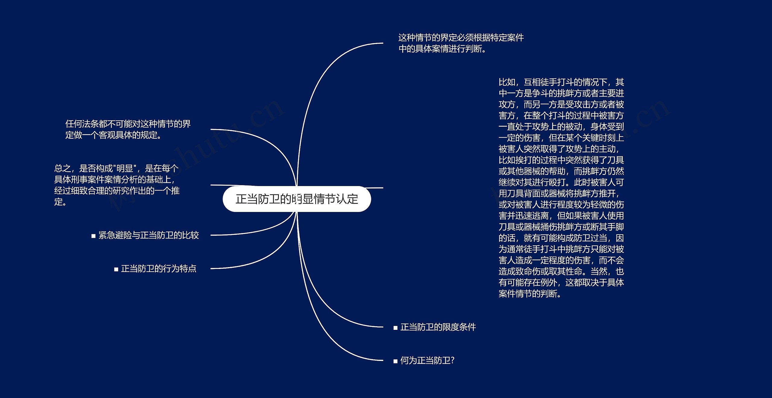 正当防卫的明显情节认定思维导图