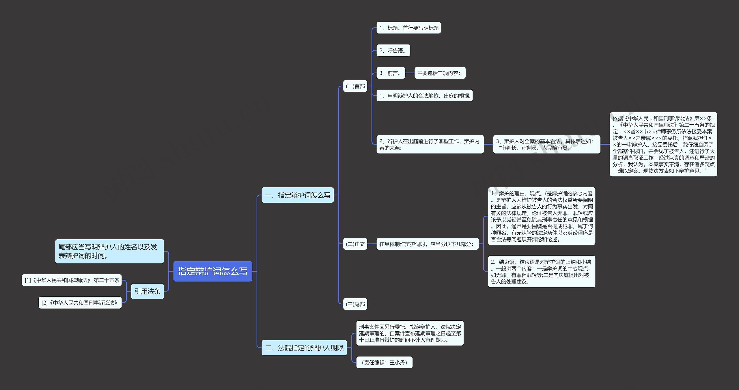 指定辩护词怎么写思维导图