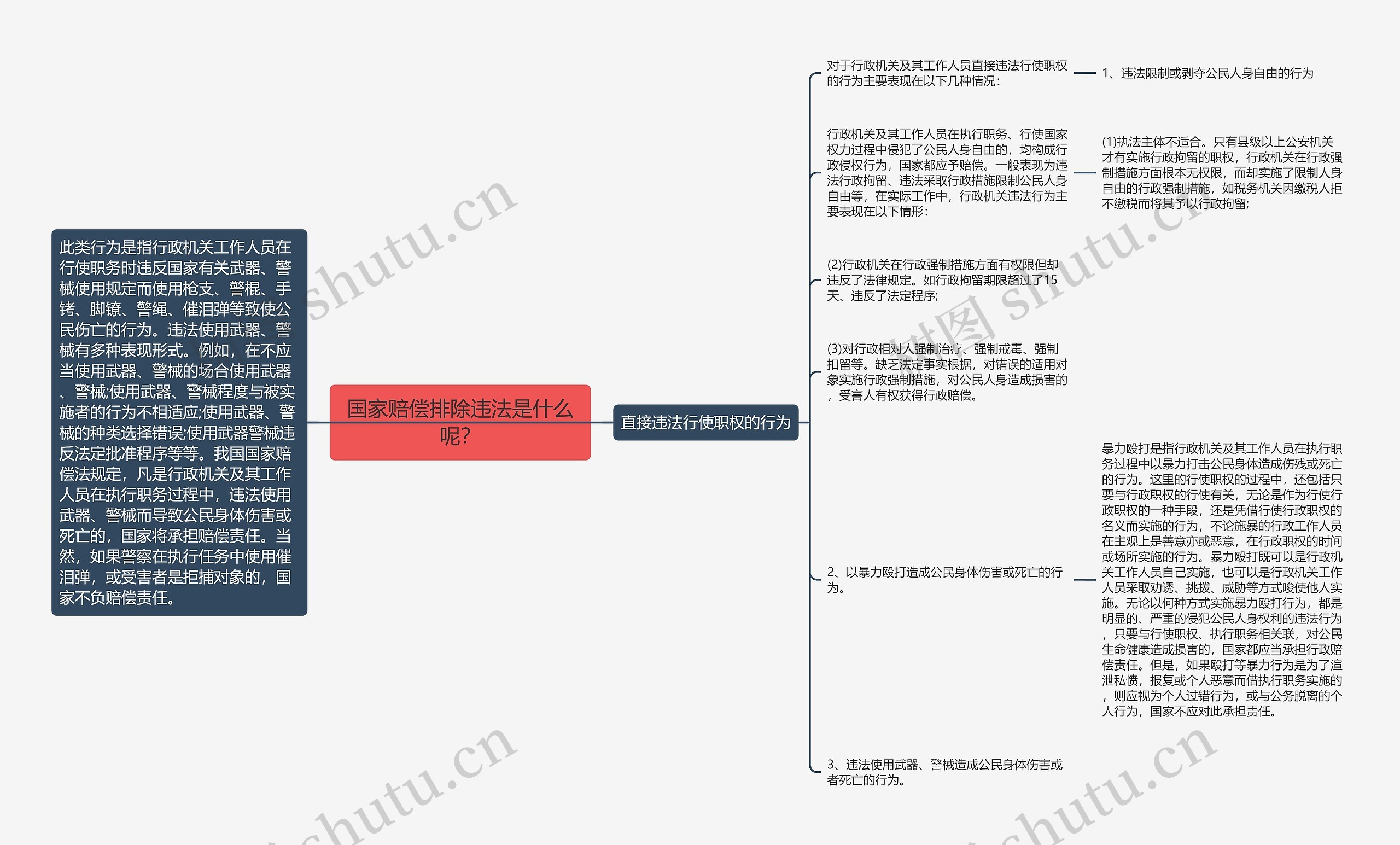 国家赔偿排除违法是什么呢？