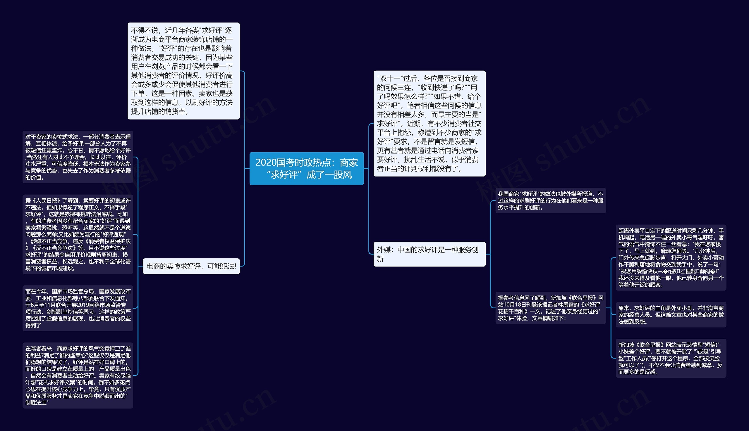 2020国考时政热点：商家“求好评”成了一股风思维导图