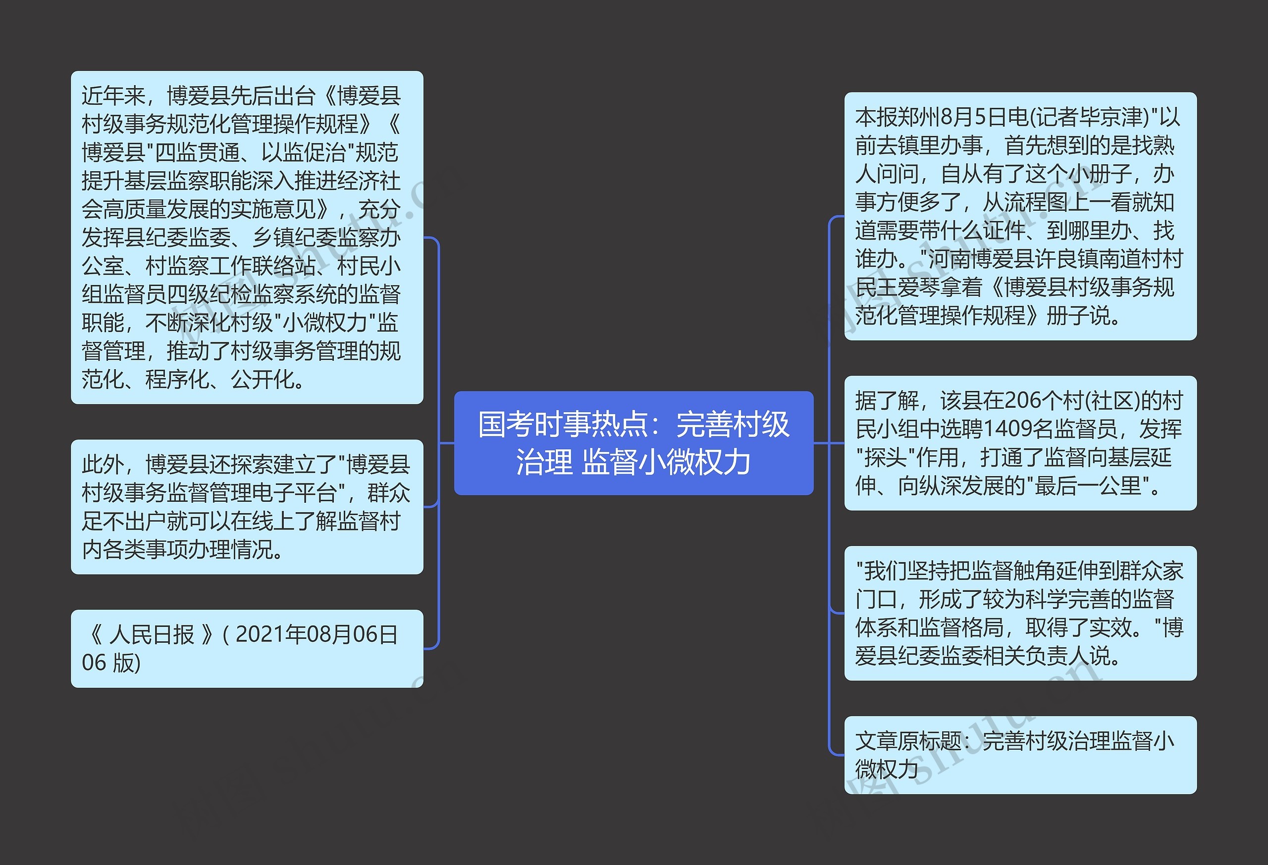 国考时事热点：完善村级治理 监督小微权力