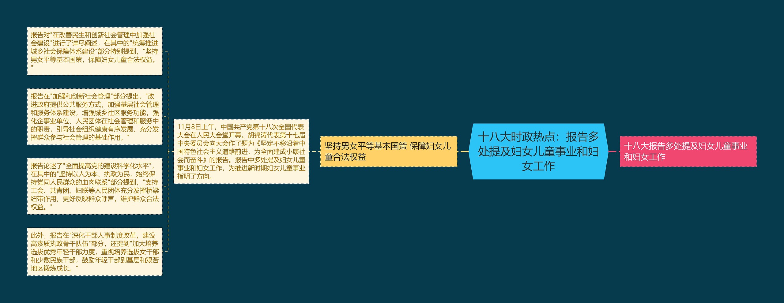 十八大时政热点：报告多处提及妇女儿童事业和妇女工作