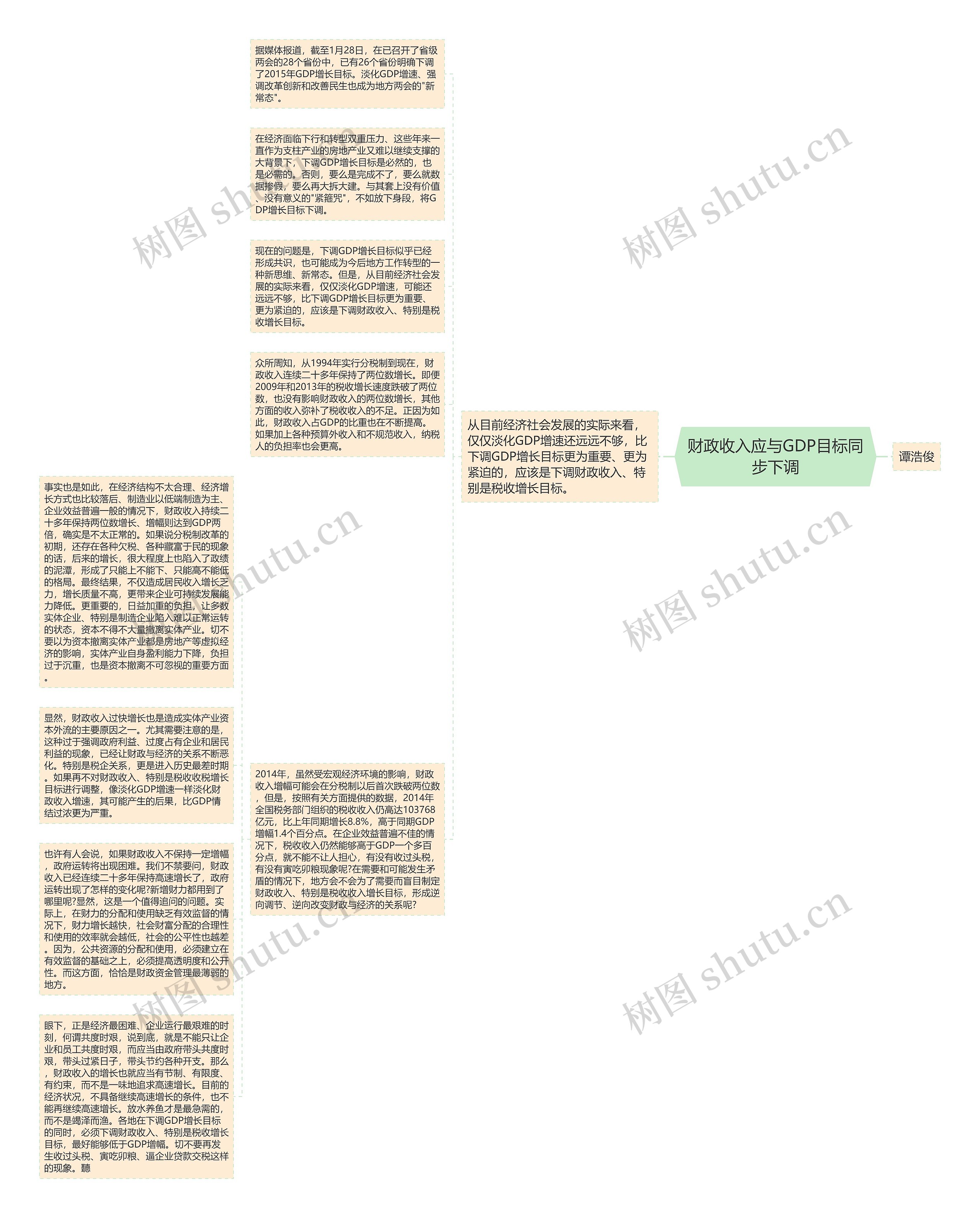 财政收入应与GDP目标同步下调思维导图