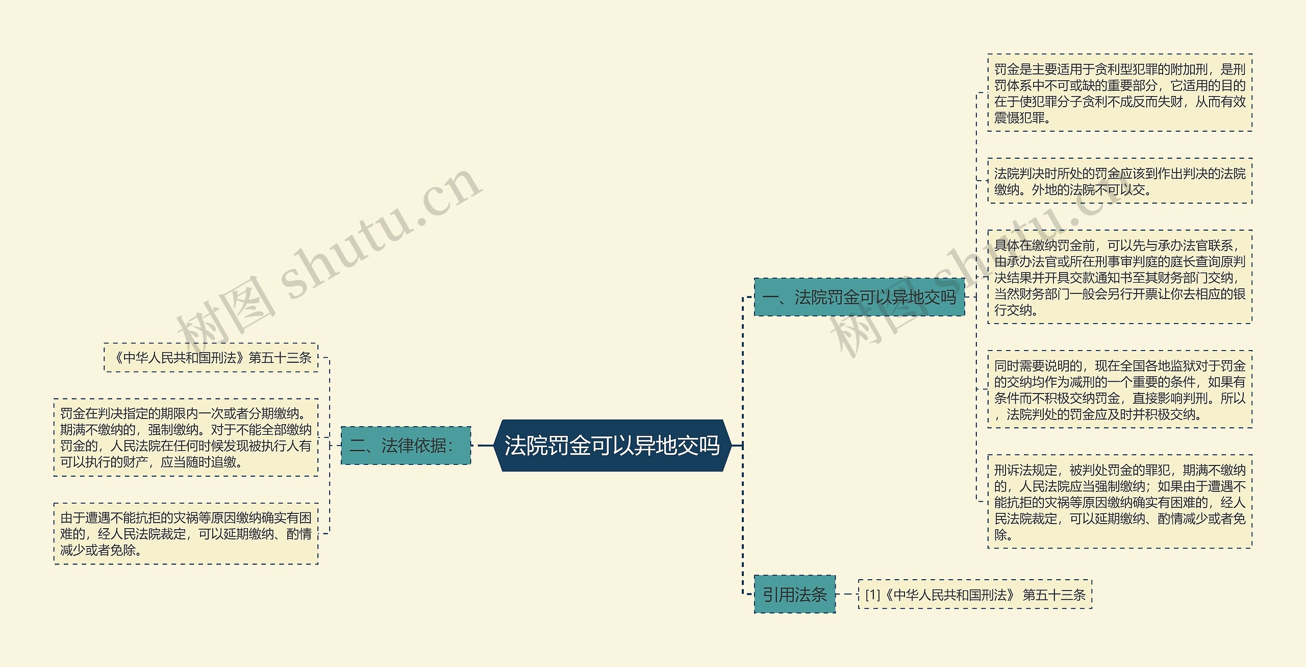 法院罚金可以异地交吗