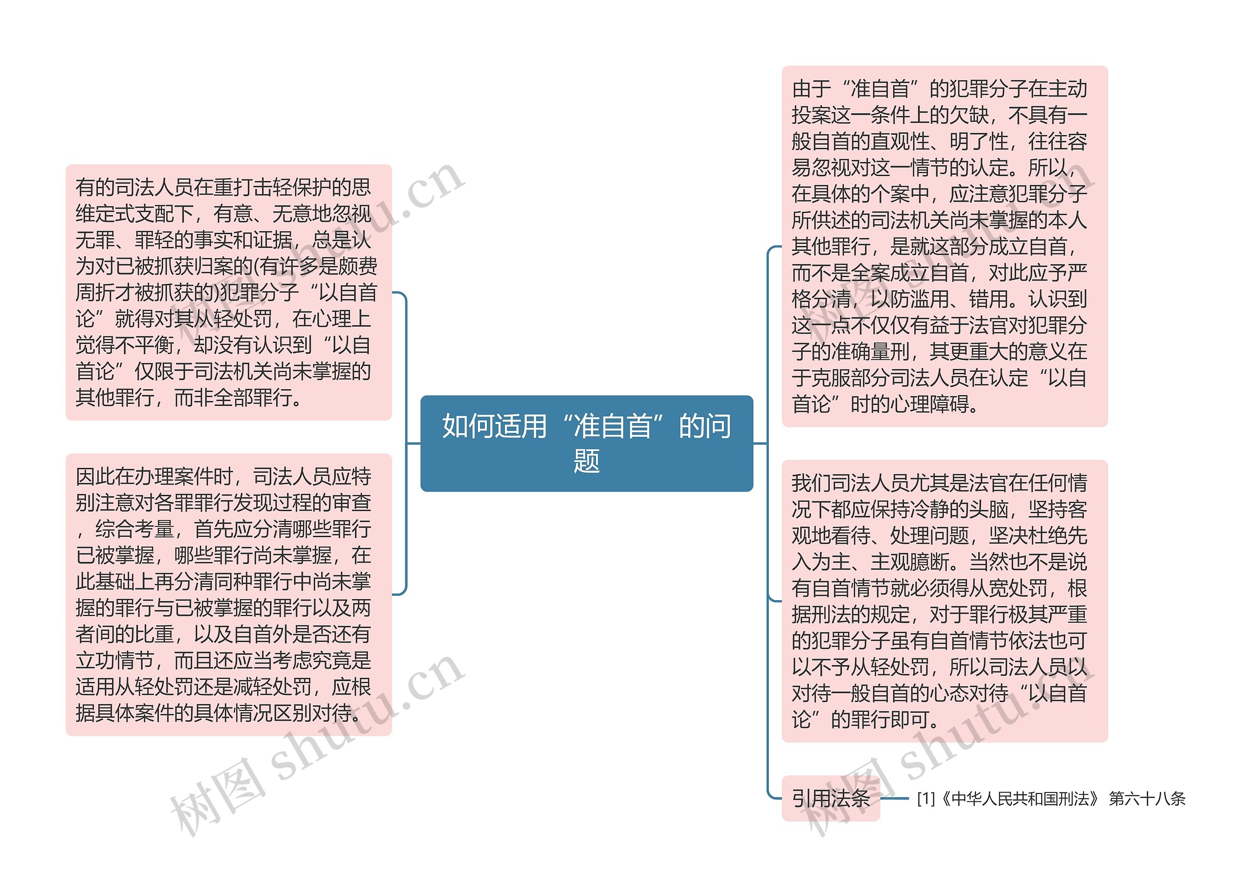 如何适用“准自首”的问题思维导图