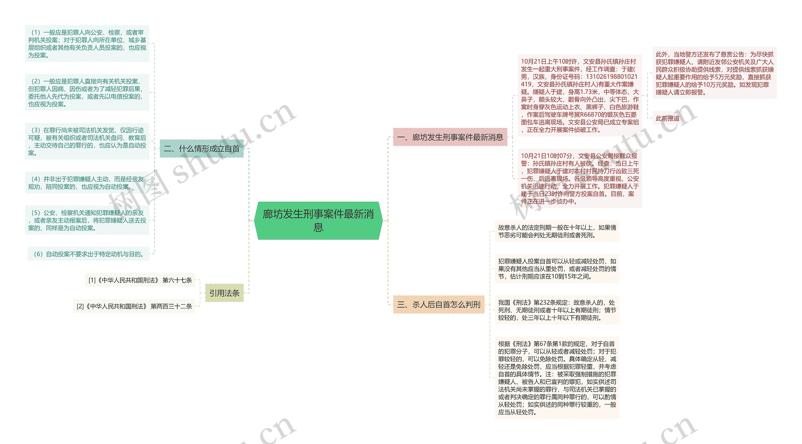 廊坊发生刑事案件最新消息思维导图