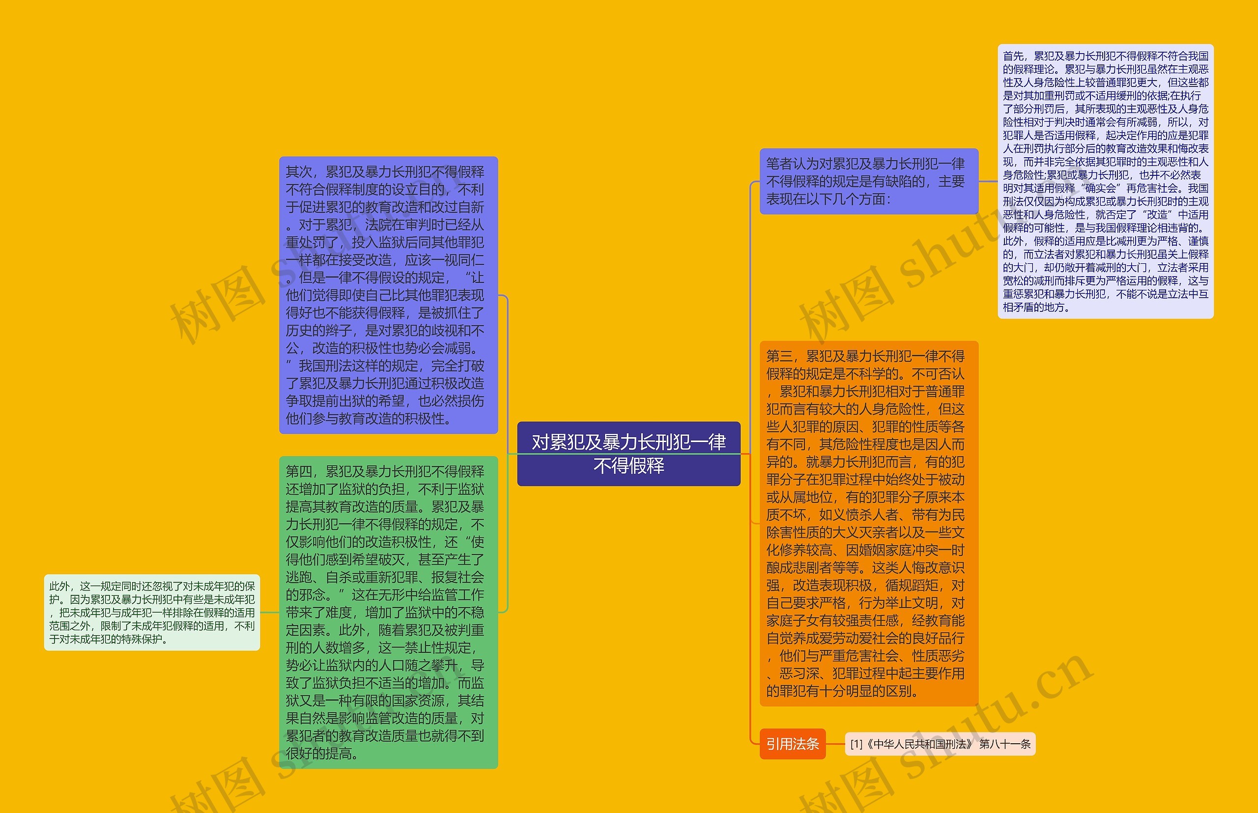 对累犯及暴力长刑犯一律不得假释思维导图