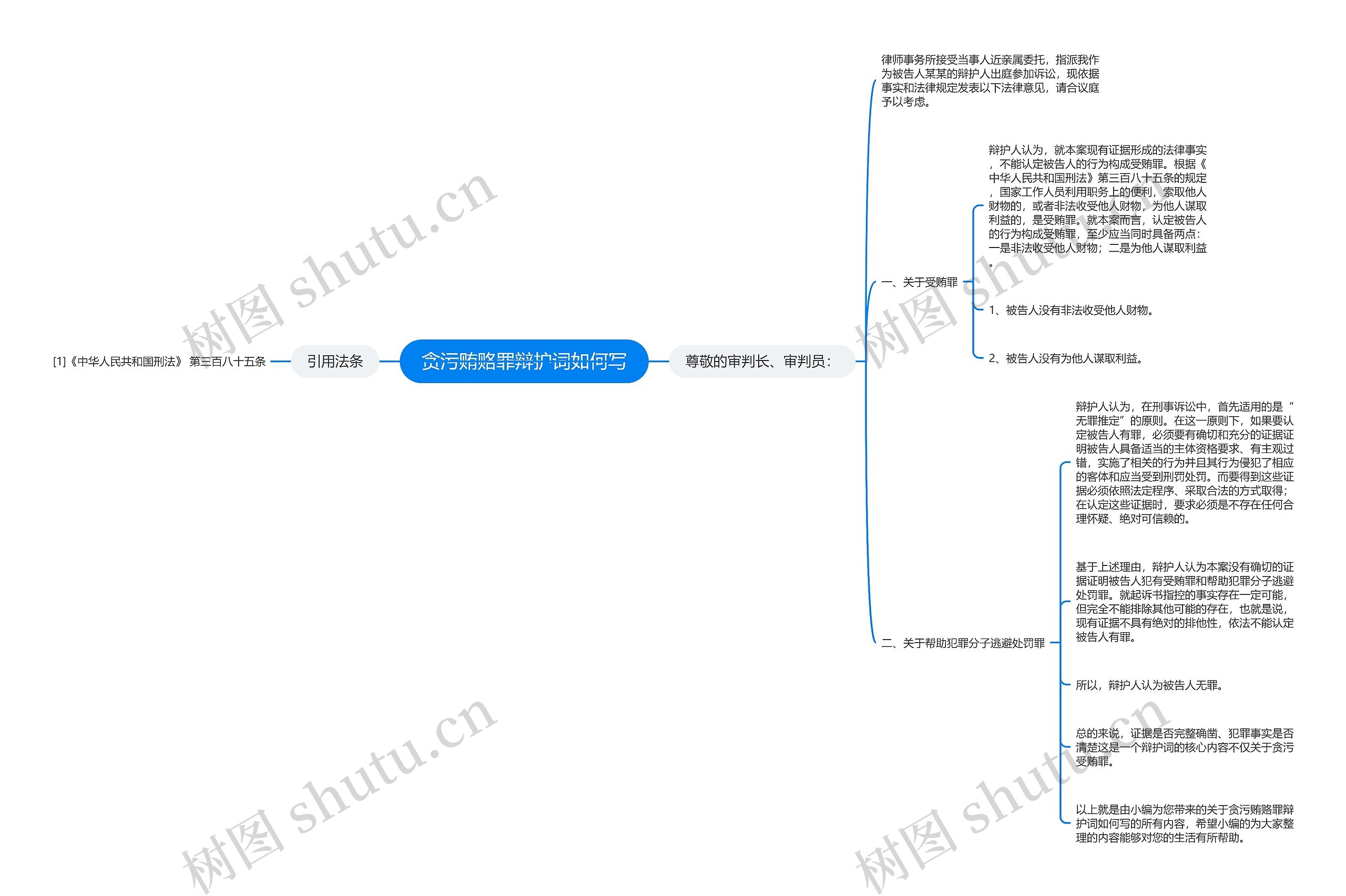 贪污贿赂罪辩护词如何写思维导图
