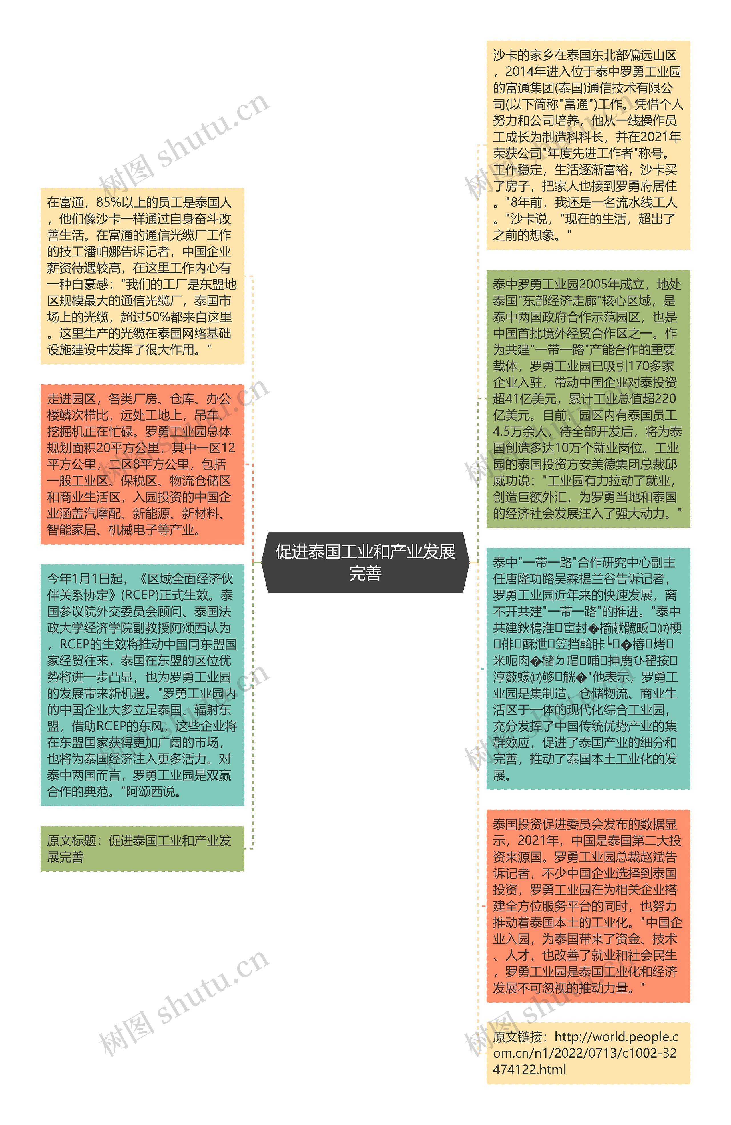 促进泰国工业和产业发展完善思维导图