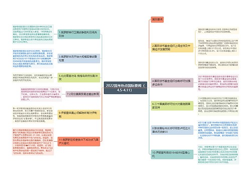 2022国考热点国际要闻（4.5-4.11）