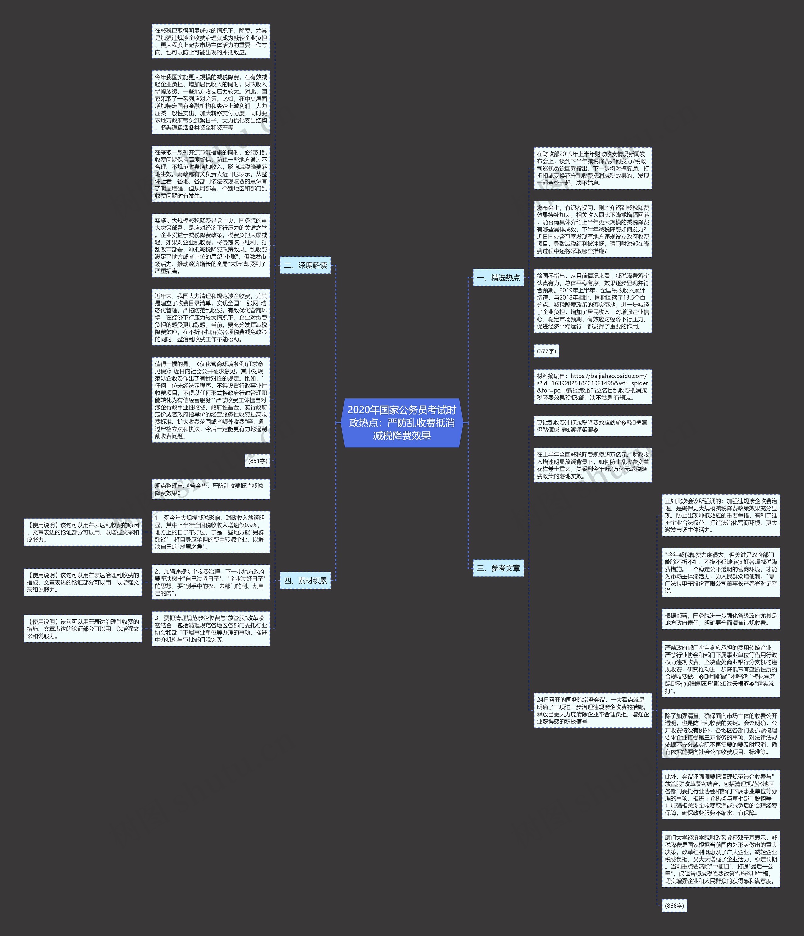 2020年国家公务员考试时政热点：严防乱收费抵消减税降费效果思维导图