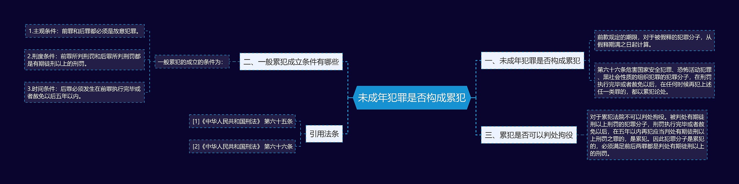 未成年犯罪是否构成累犯