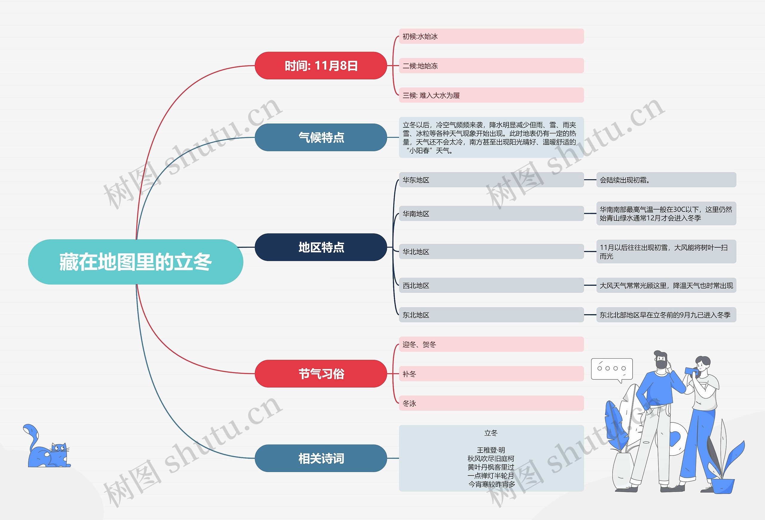 藏在地图里的立冬节气特点流程图