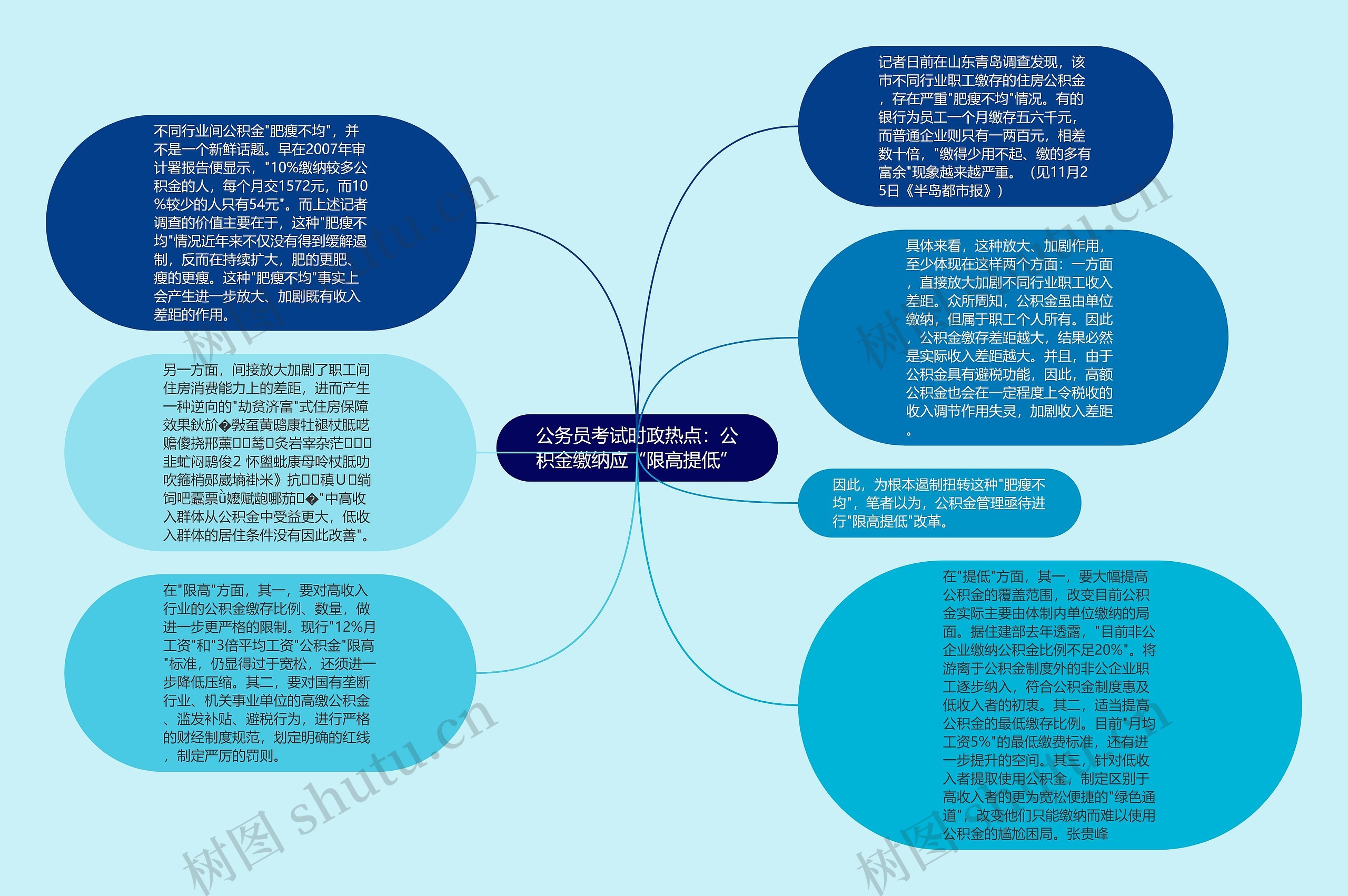 公务员考试时政热点：公积金缴纳应“限高提低”