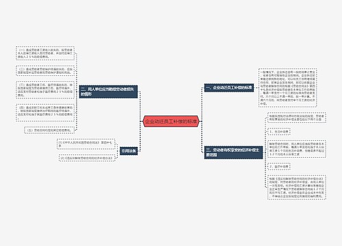 企业动迁员工补偿的标准