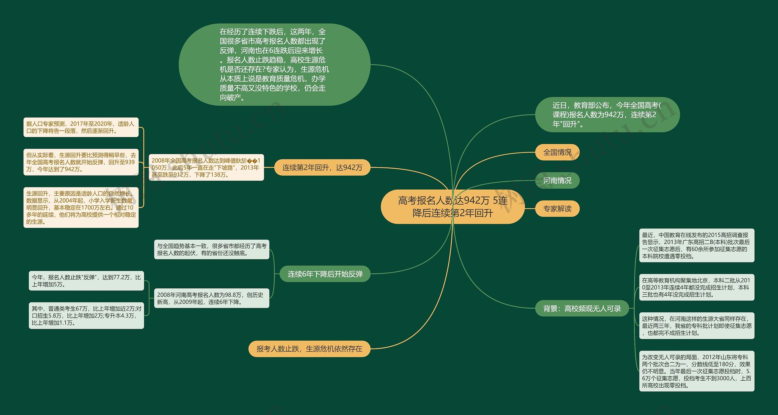 高考报名人数达942万 5连降后连续第2年回升