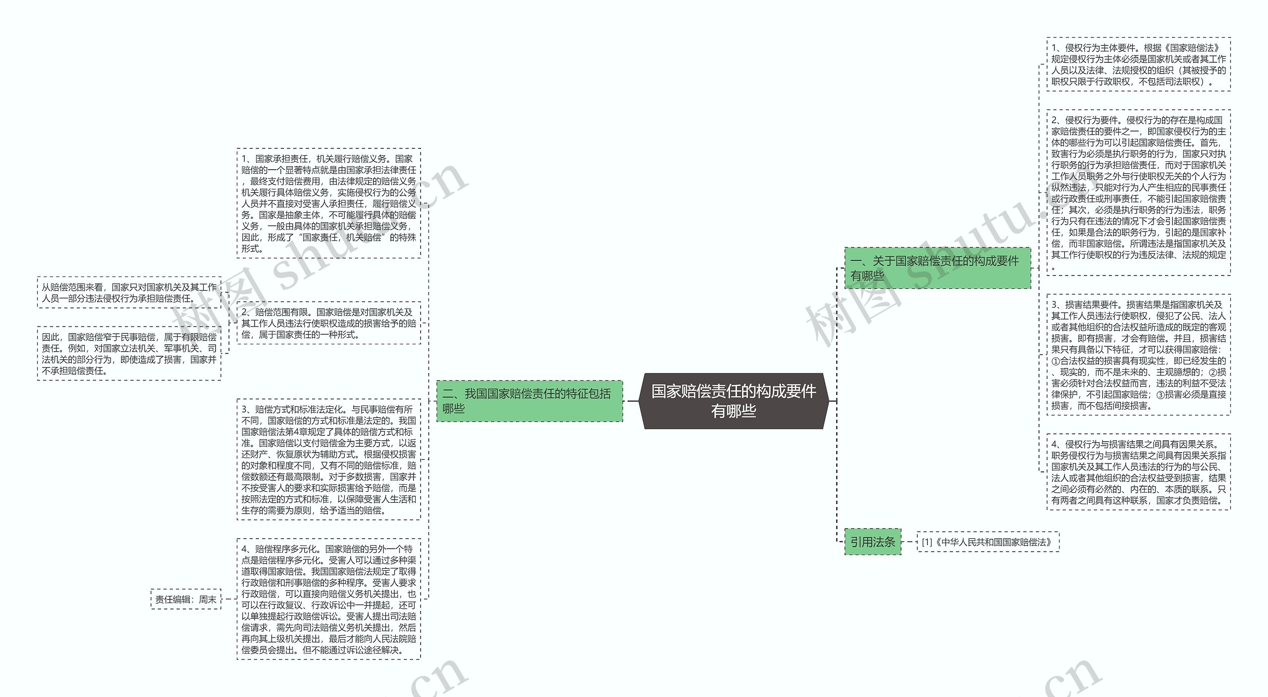 国家赔偿责任的构成要件有哪些