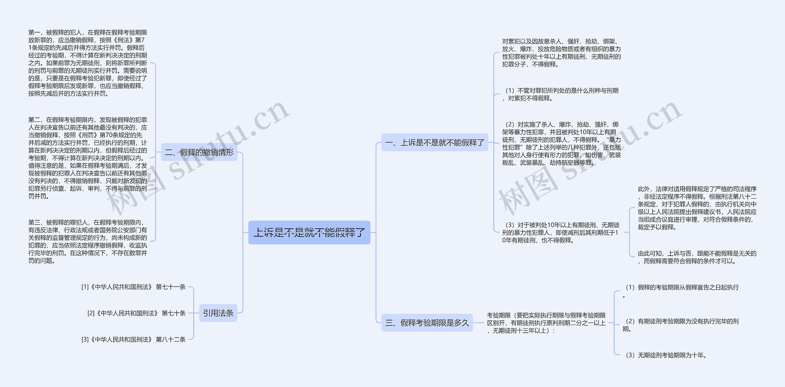 上诉是不是就不能假释了思维导图