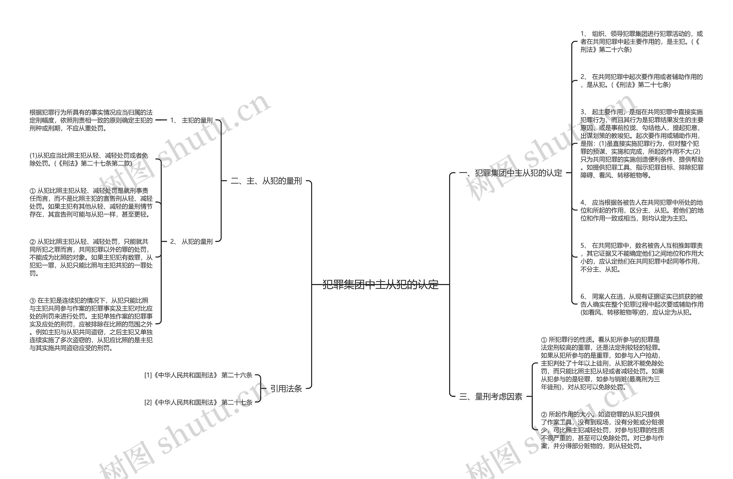 犯罪集团中主从犯的认定思维导图