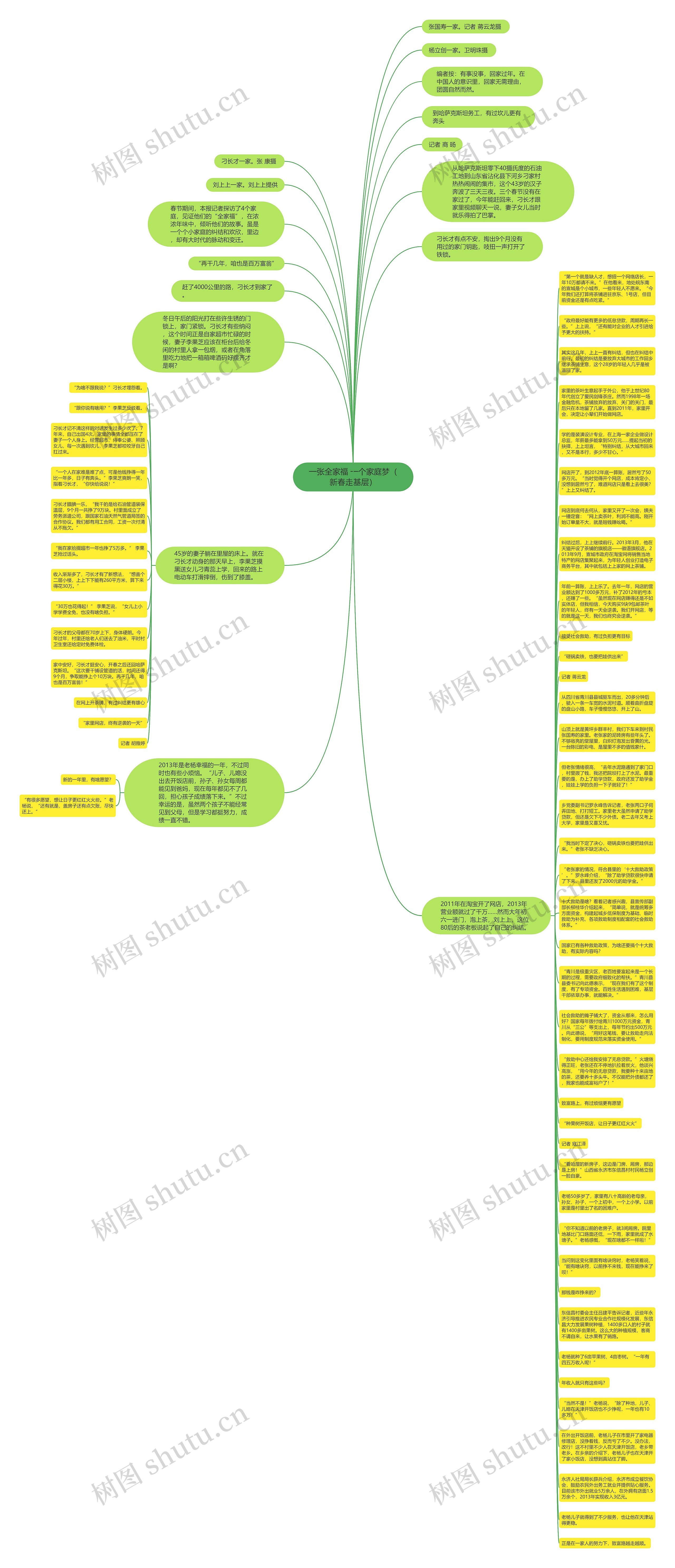 一张全家福 一个家庭梦（新春走基层）思维导图