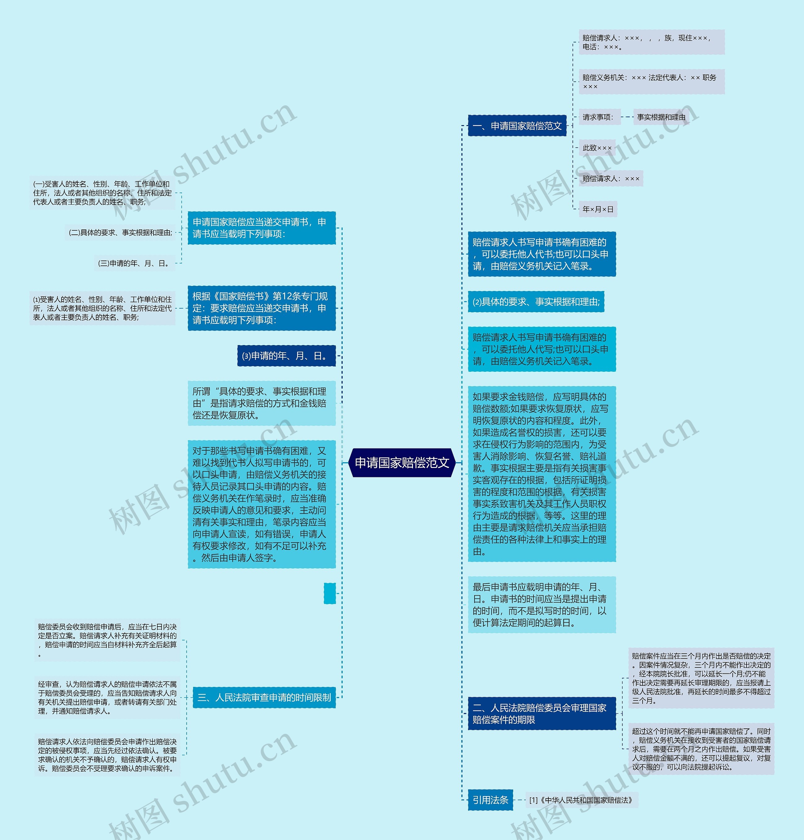 申请国家赔偿范文