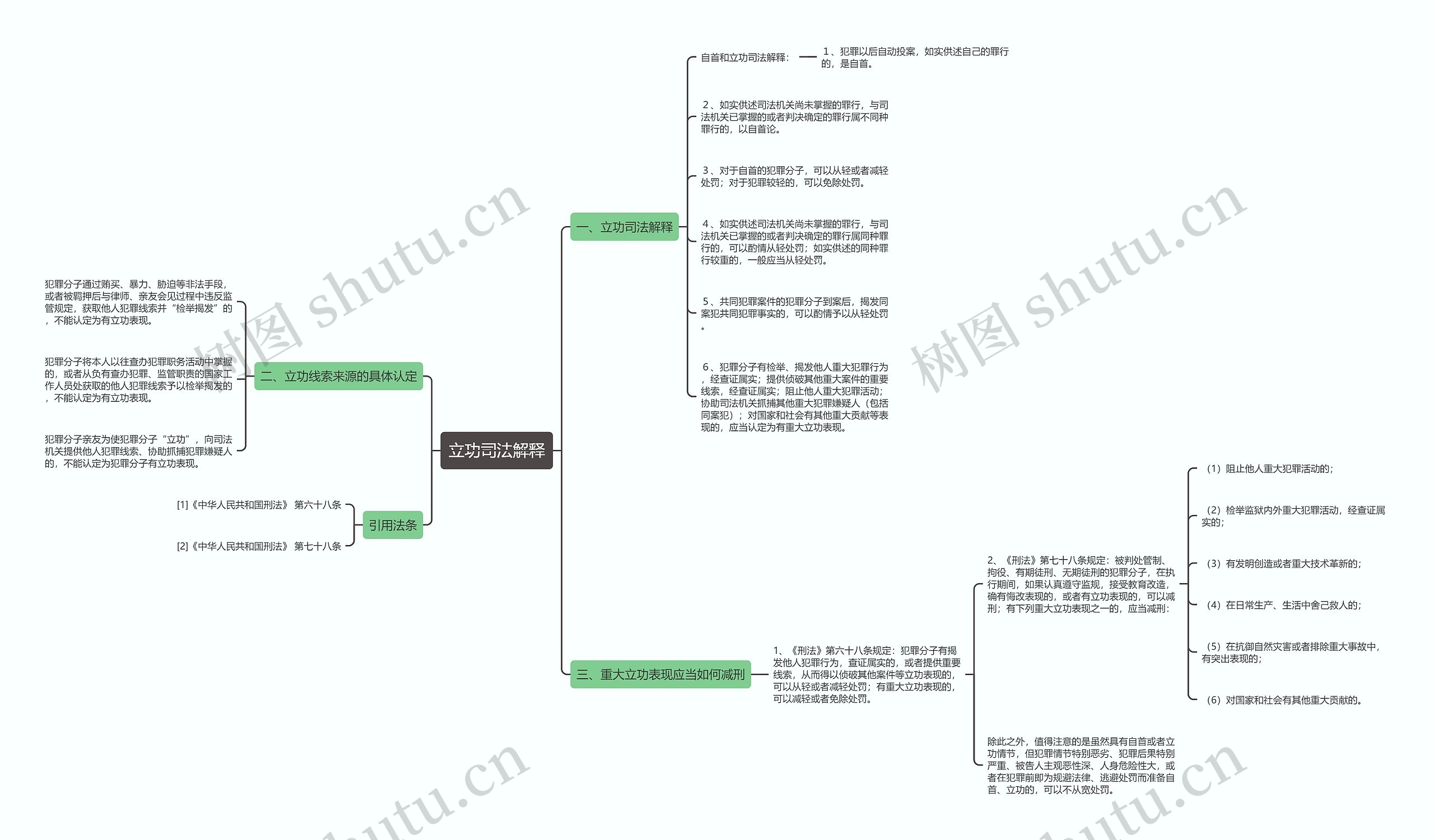 立功司法解释思维导图