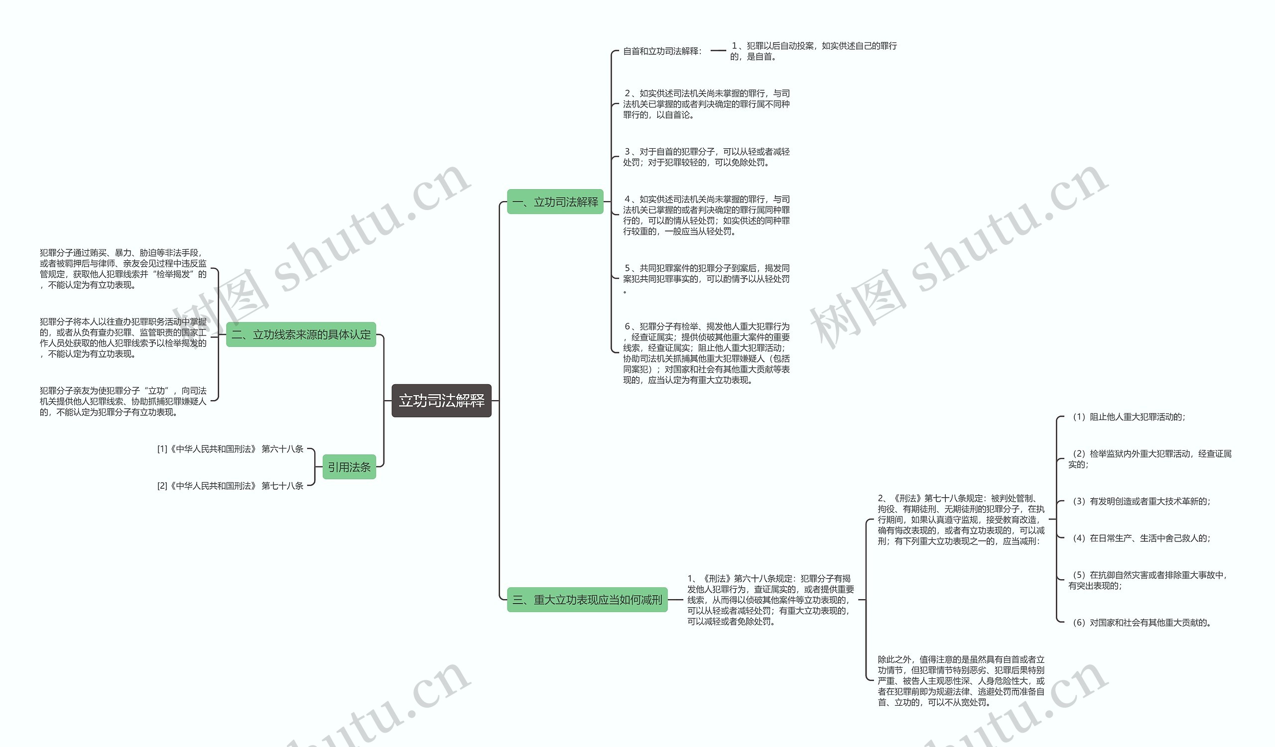 立功司法解释 立功司法解释