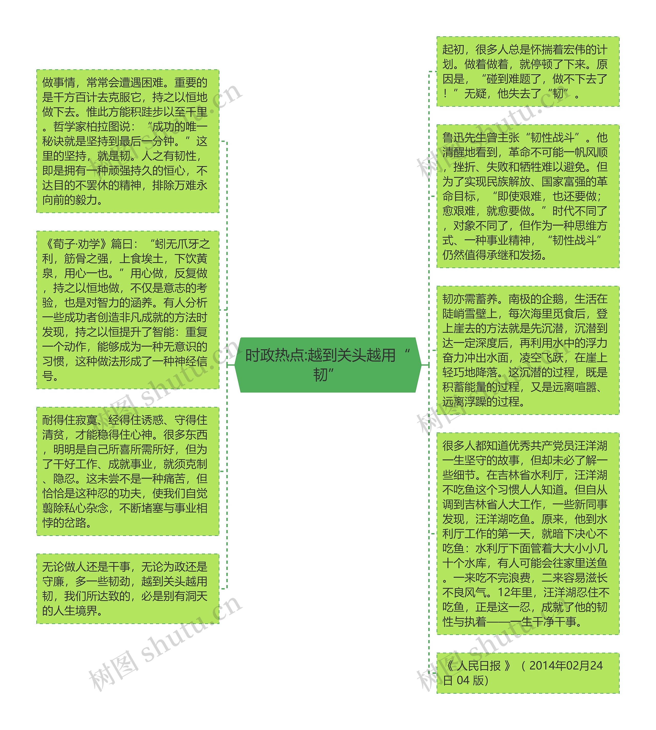 时政热点:越到关头越用“韧”思维导图