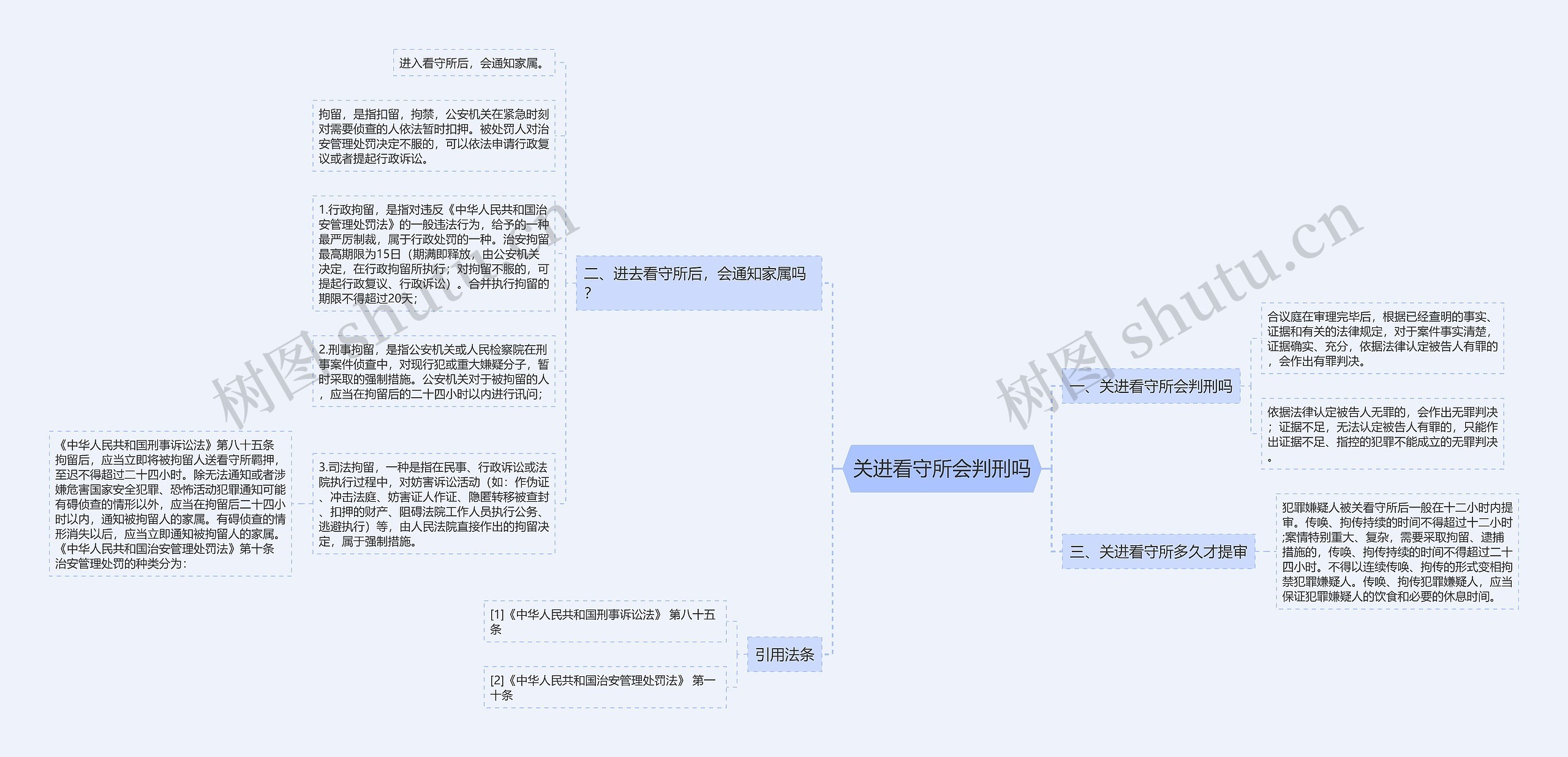 关进看守所会判刑吗思维导图