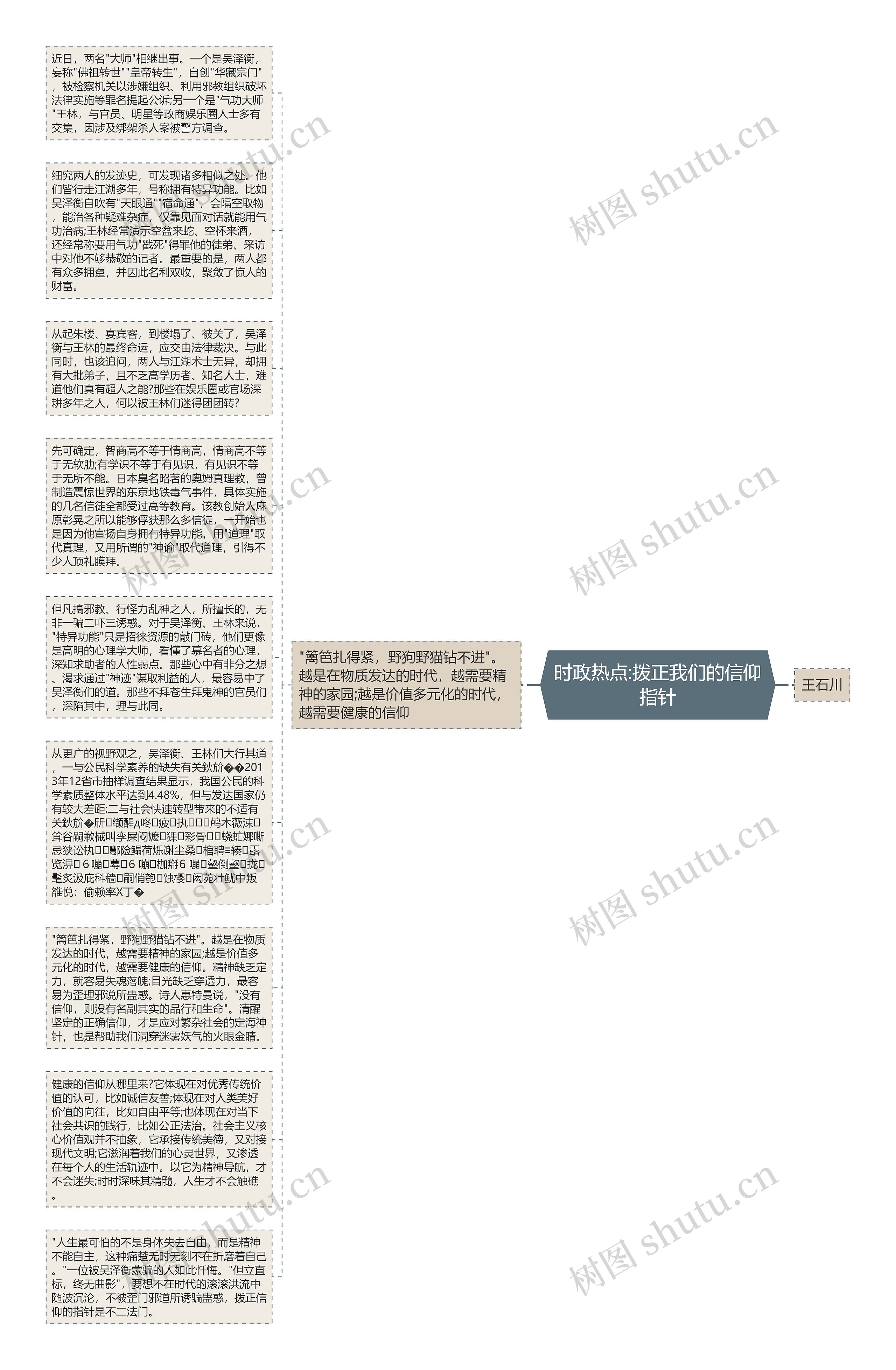 时政热点:拨正我们的信仰指针思维导图