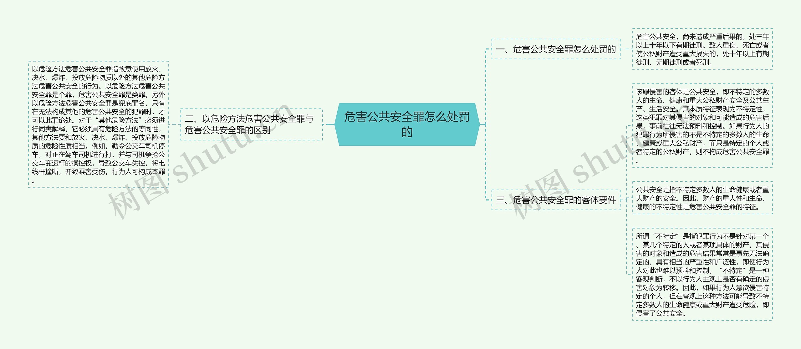 危害公共安全罪怎么处罚的思维导图