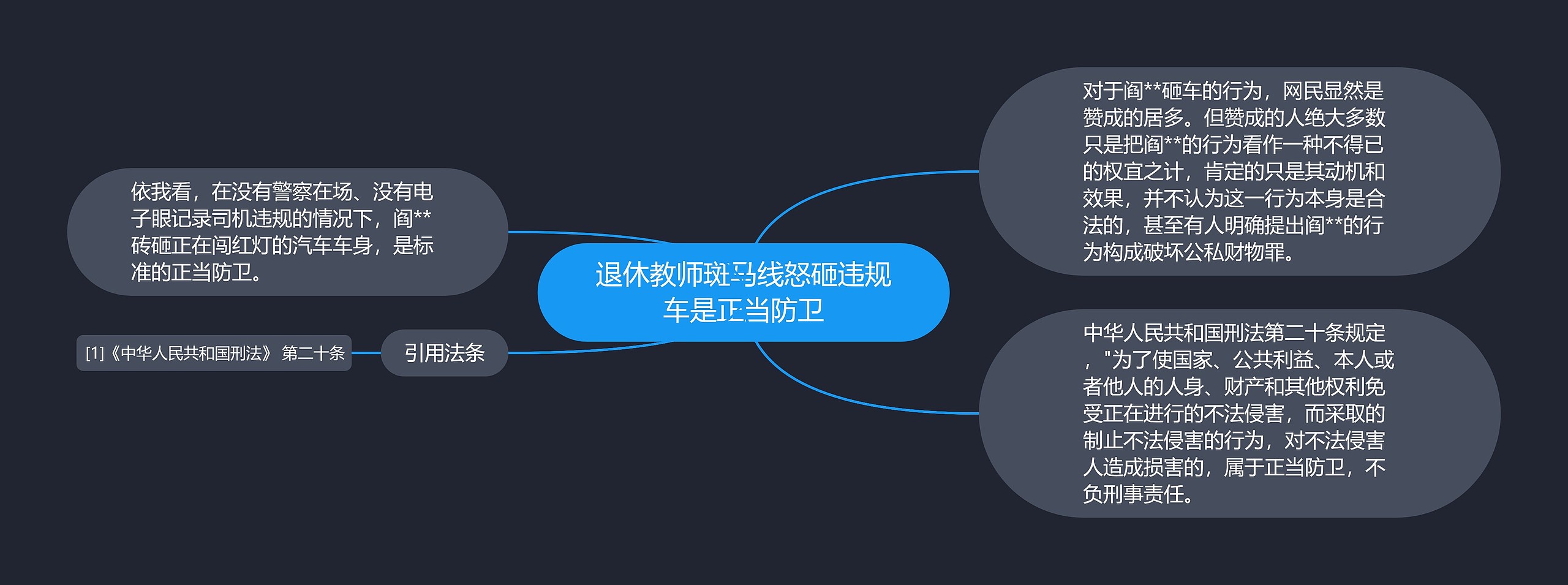 退休教师斑马线怒砸违规车是正当防卫思维导图