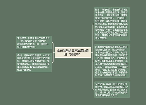 山东潍坊企业违法用地将进“黑名单”