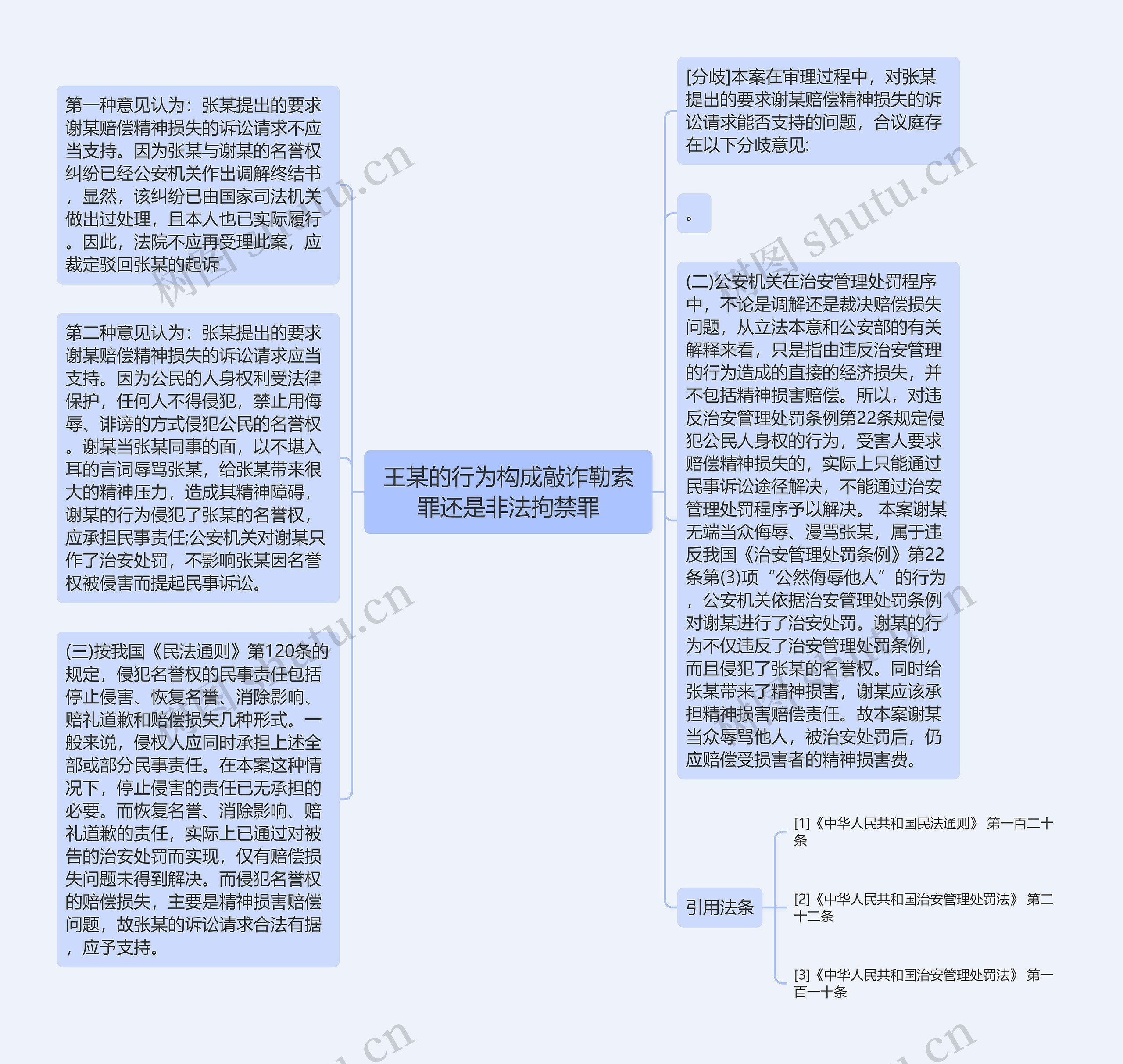 王某的行为构成敲诈勒索罪还是非法拘禁罪思维导图