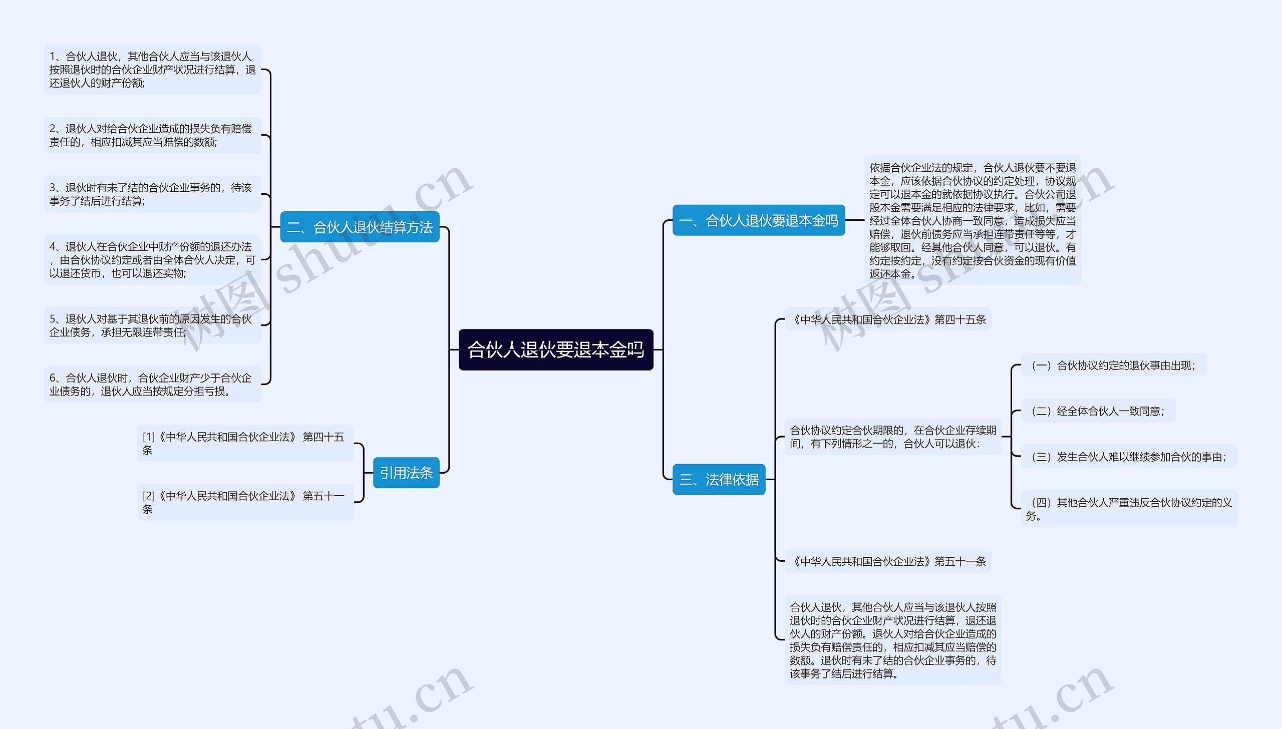 合伙人退伙要退本金吗