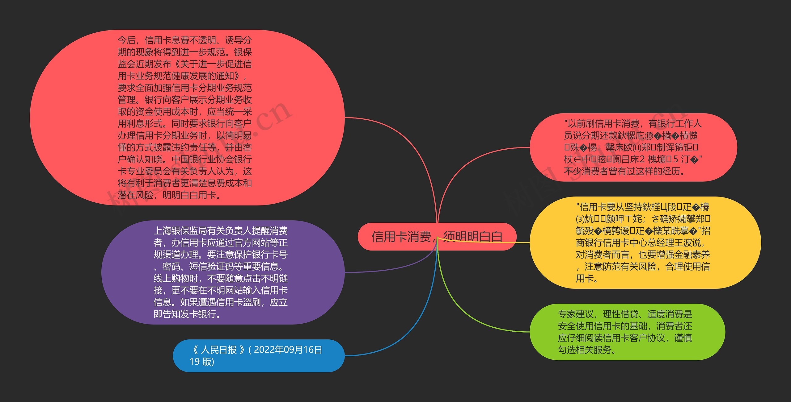 信用卡消费，须明明白白思维导图